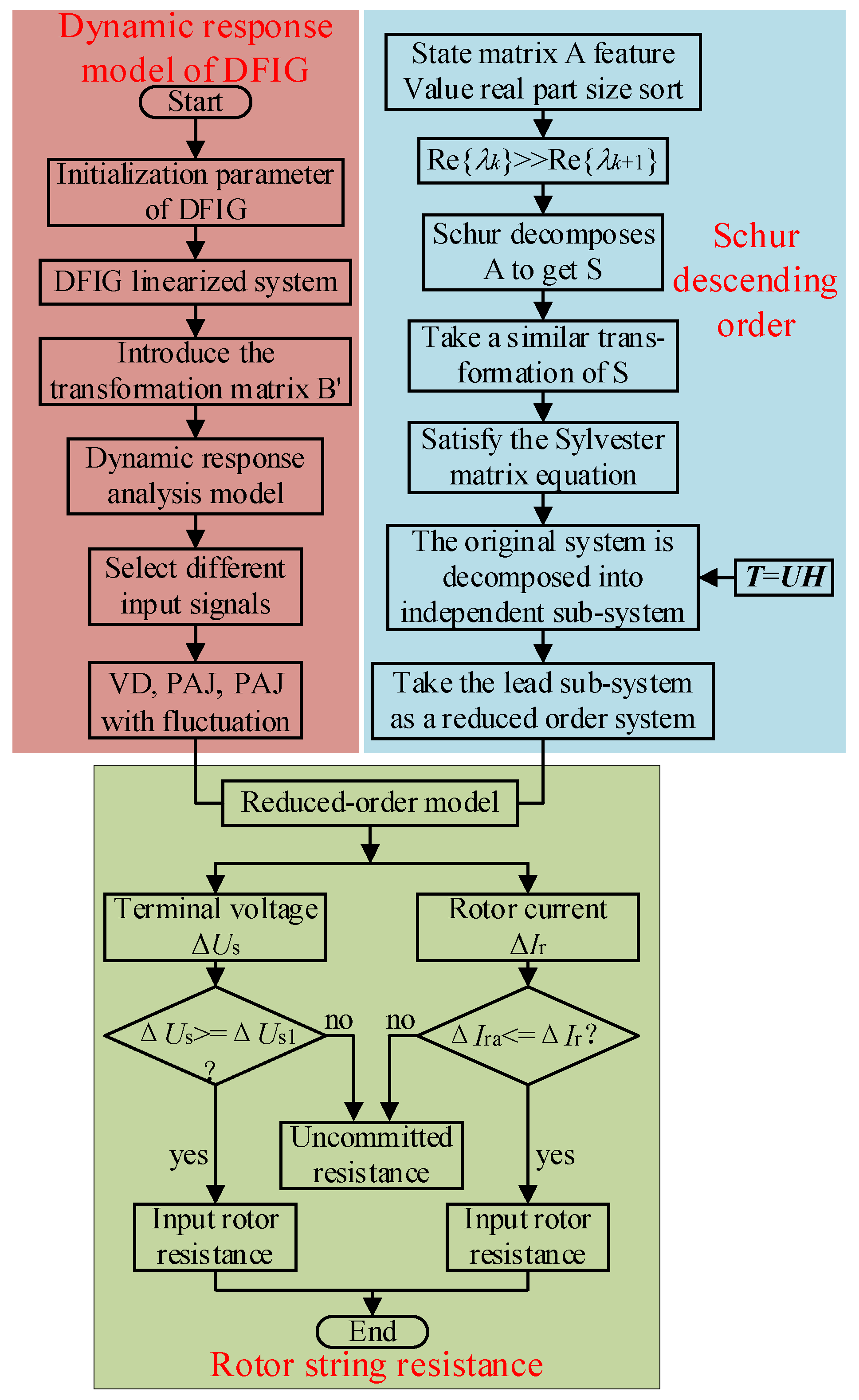 Energies 17 04778 g004 Energies 17 04778 g004
