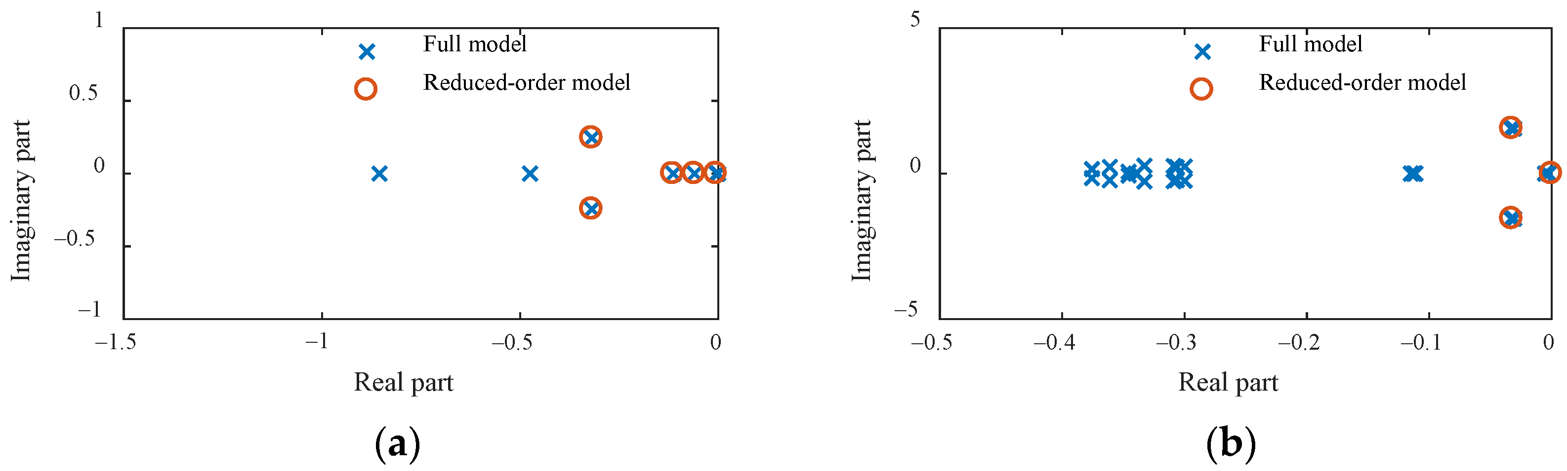 Energies 17 04778 g006a Energies 17 04778 g006a