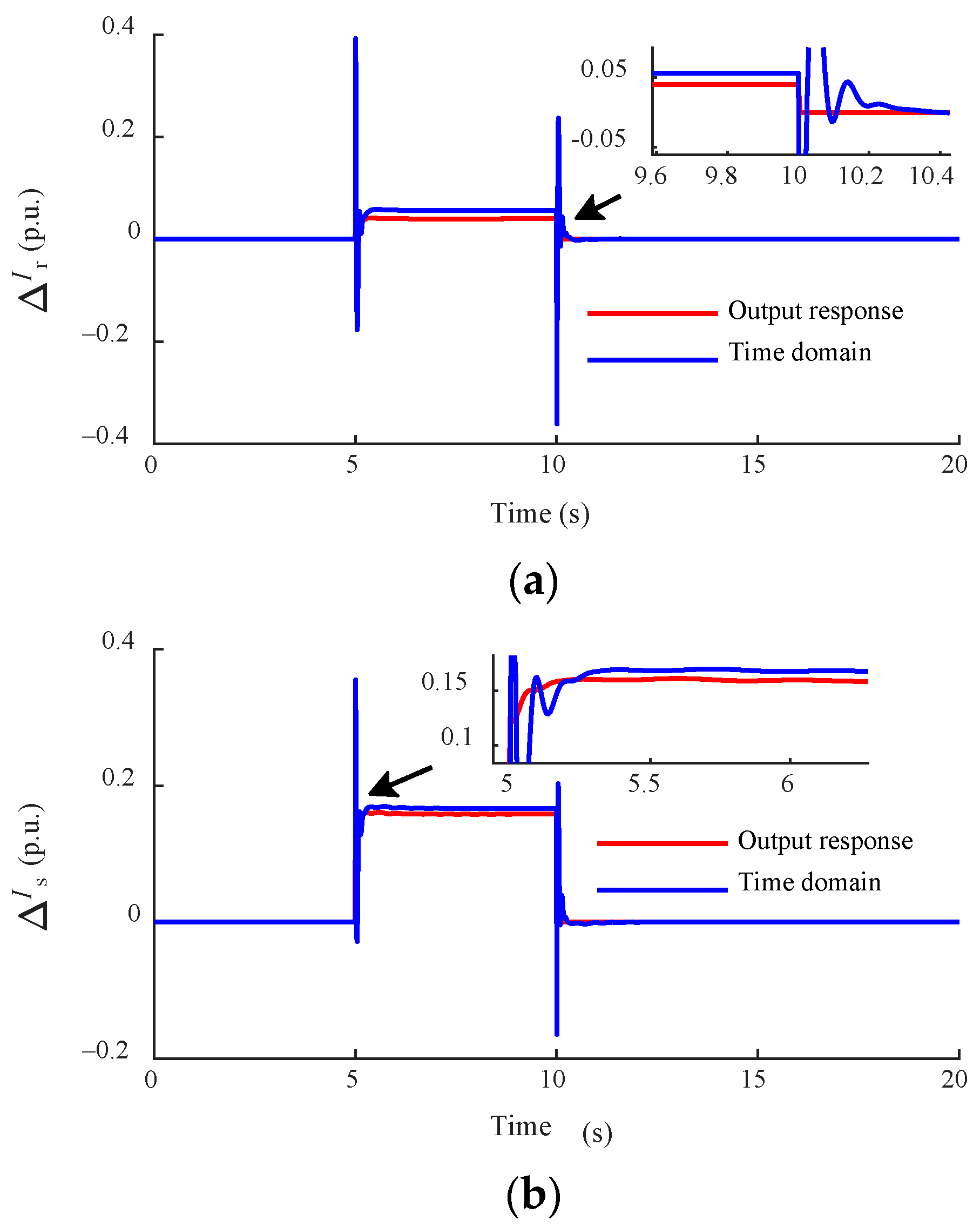 Energies 17 04778 g007a Energies 17 04778 g007a