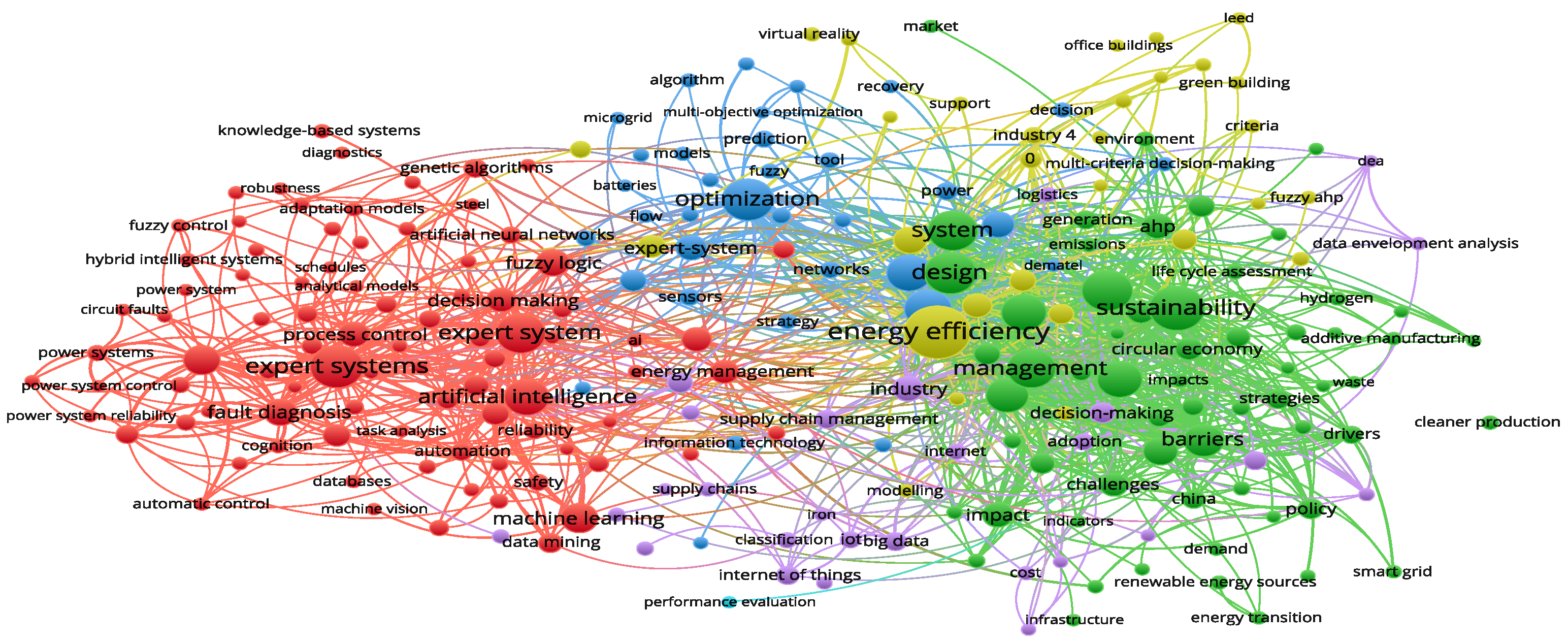 Energies 17 04780 g004