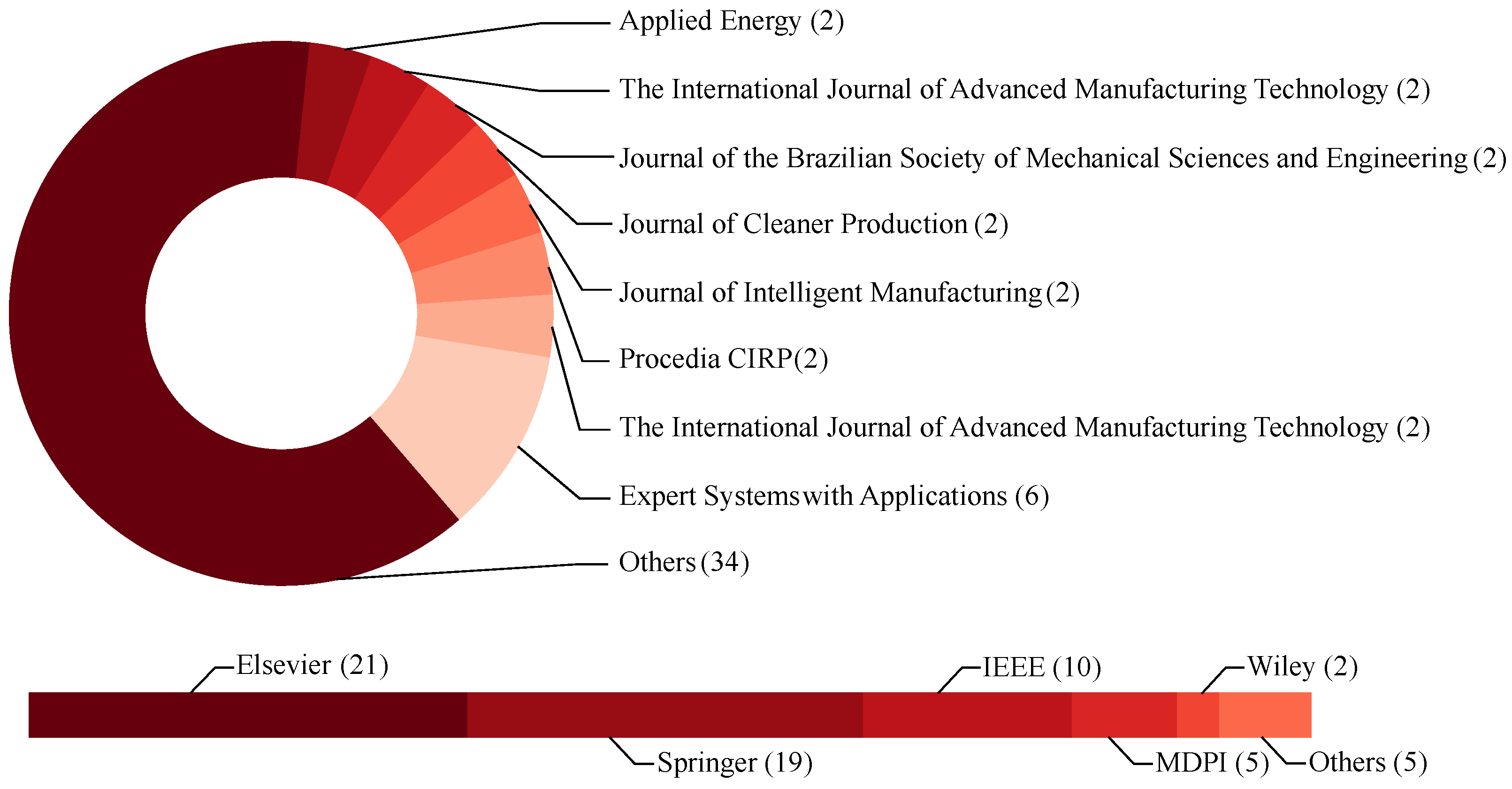 Energies 17 04780 g005