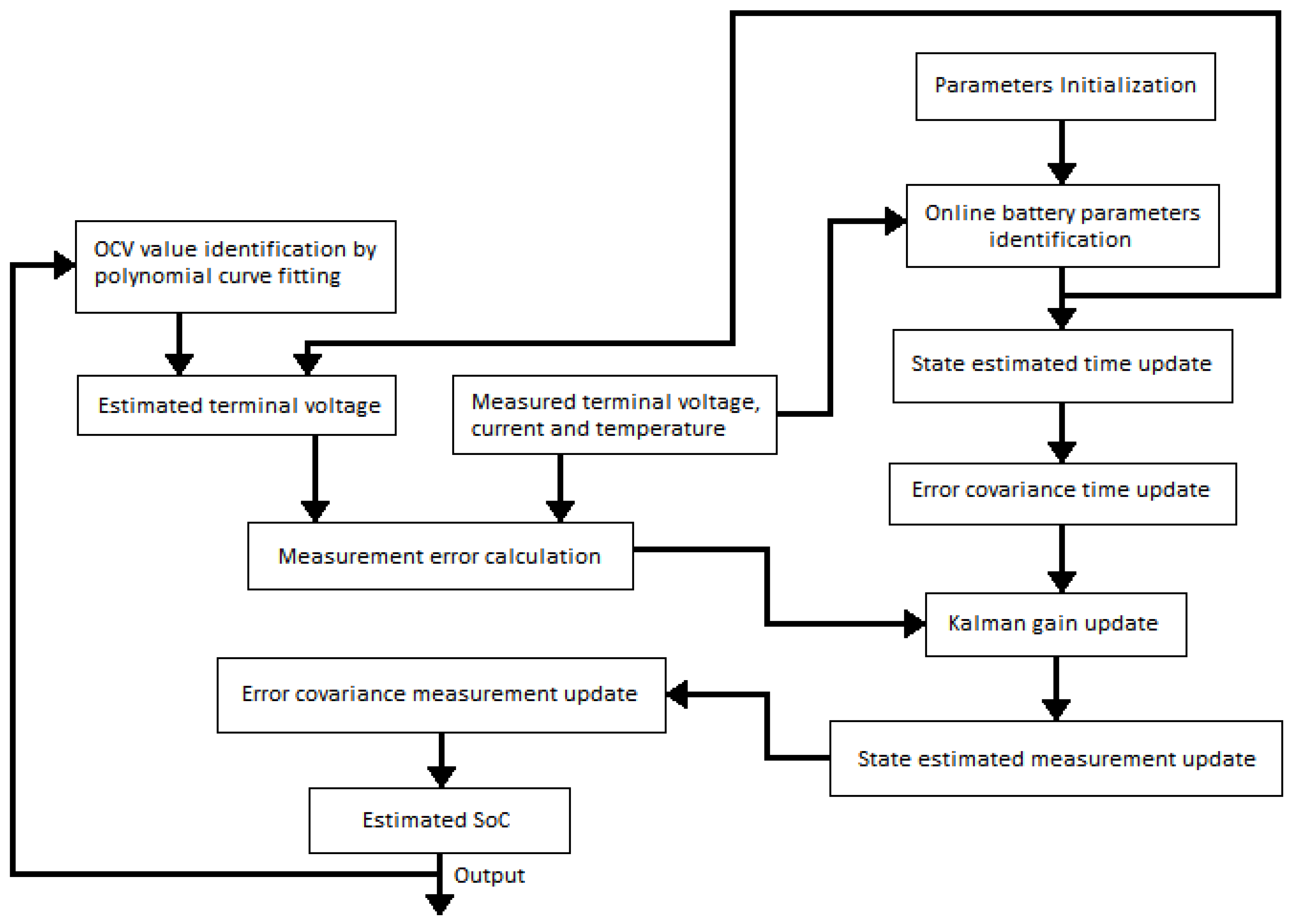 Energies 17 04791 g003