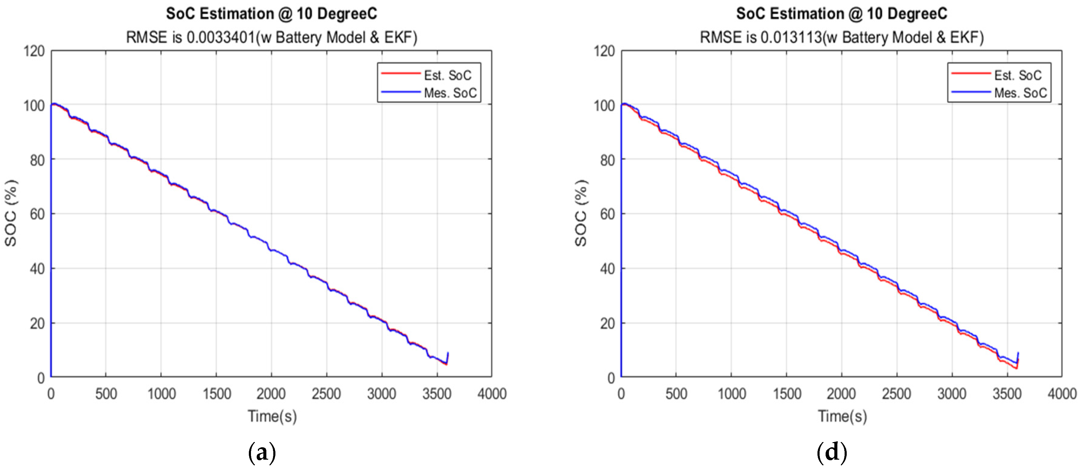Energies 17 04791 g012a