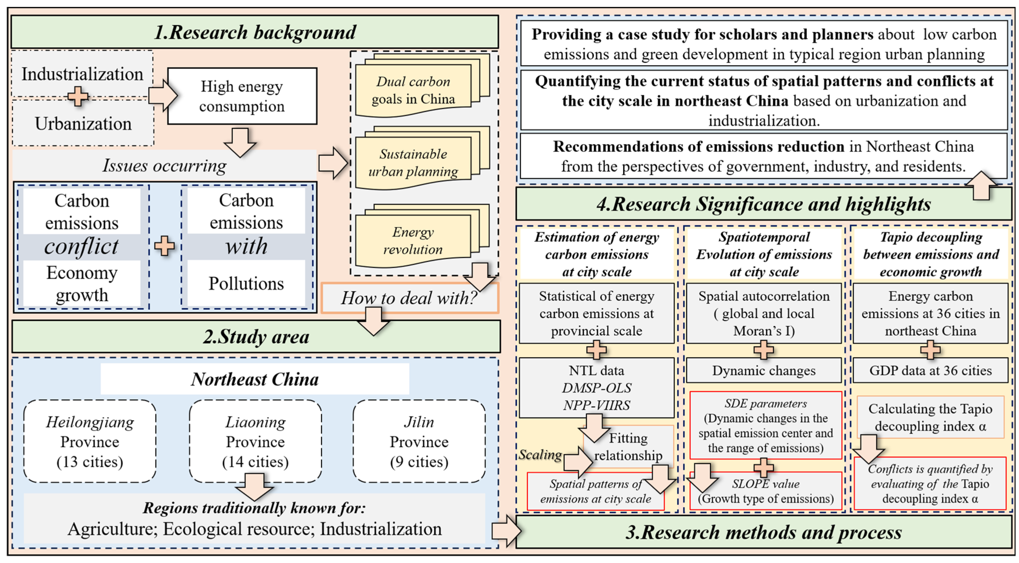 Energies 17 04795 g002