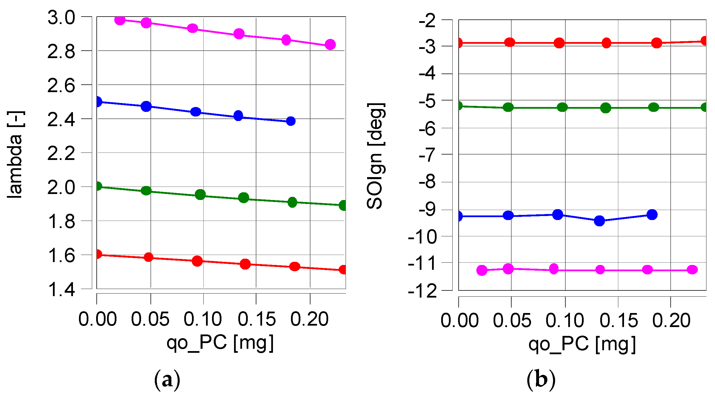 Energies 17 04802 g005a