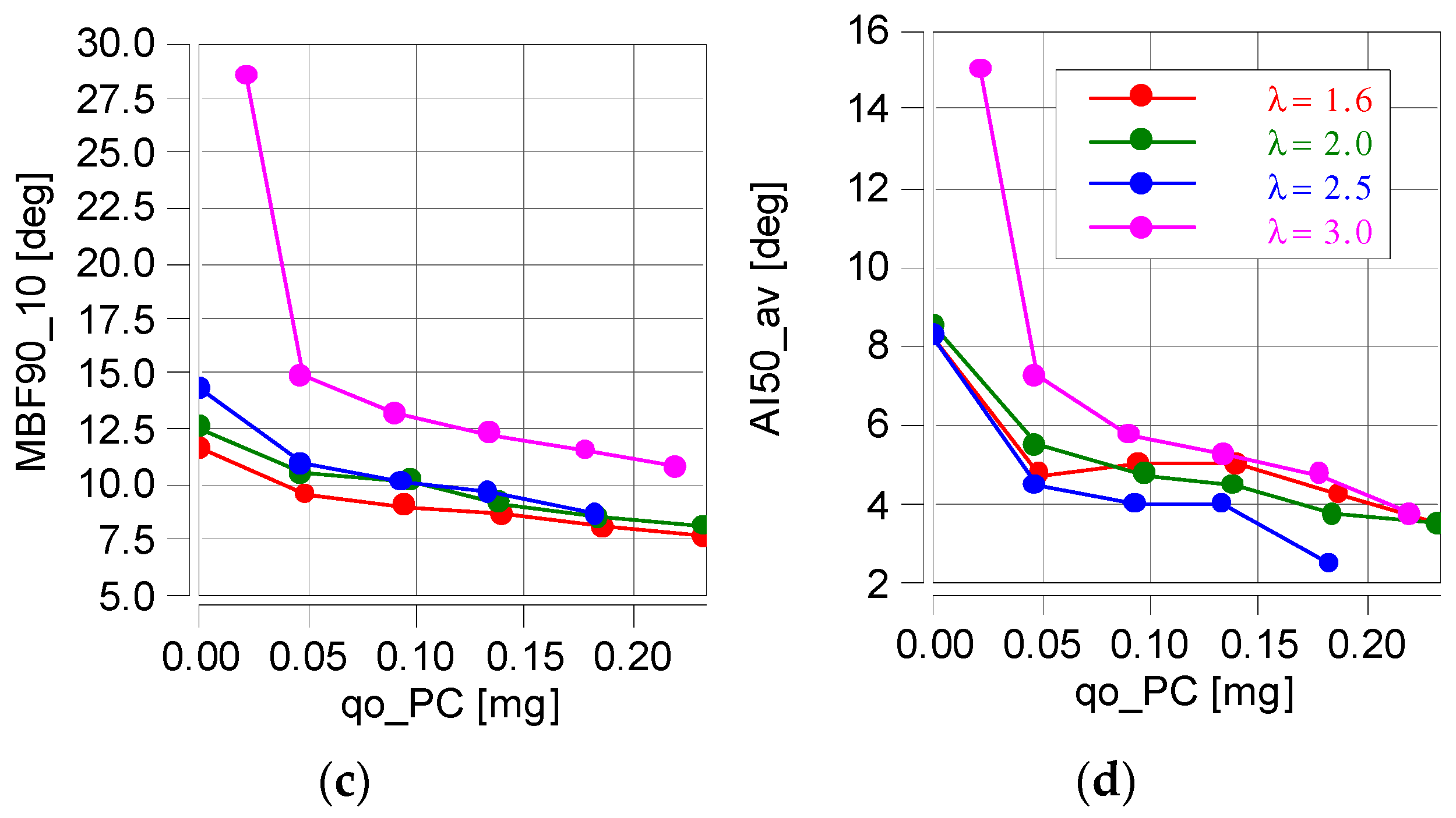 Energies 17 04802 g005b