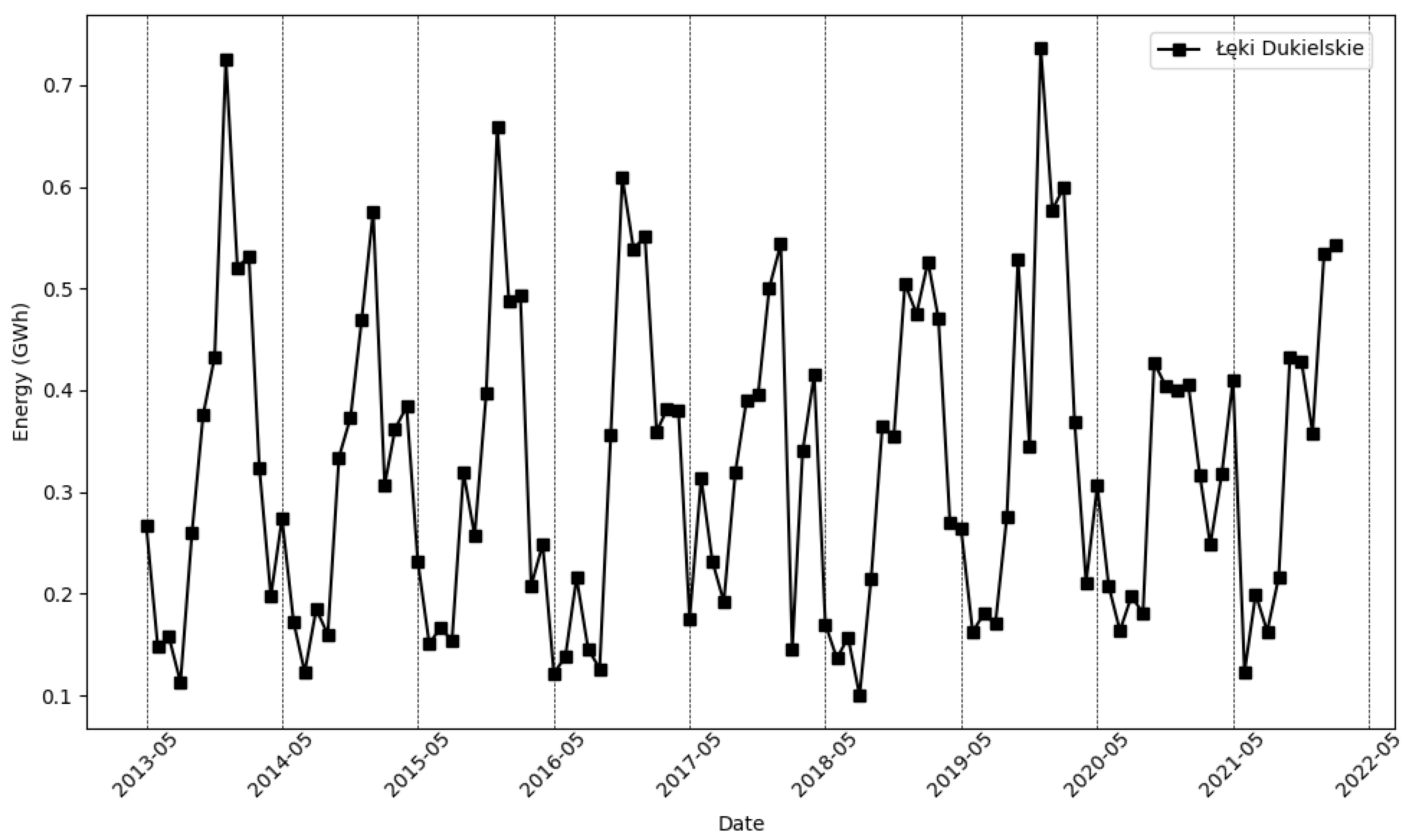 Energies 17 04803 g002 Energies 17 04803 g002