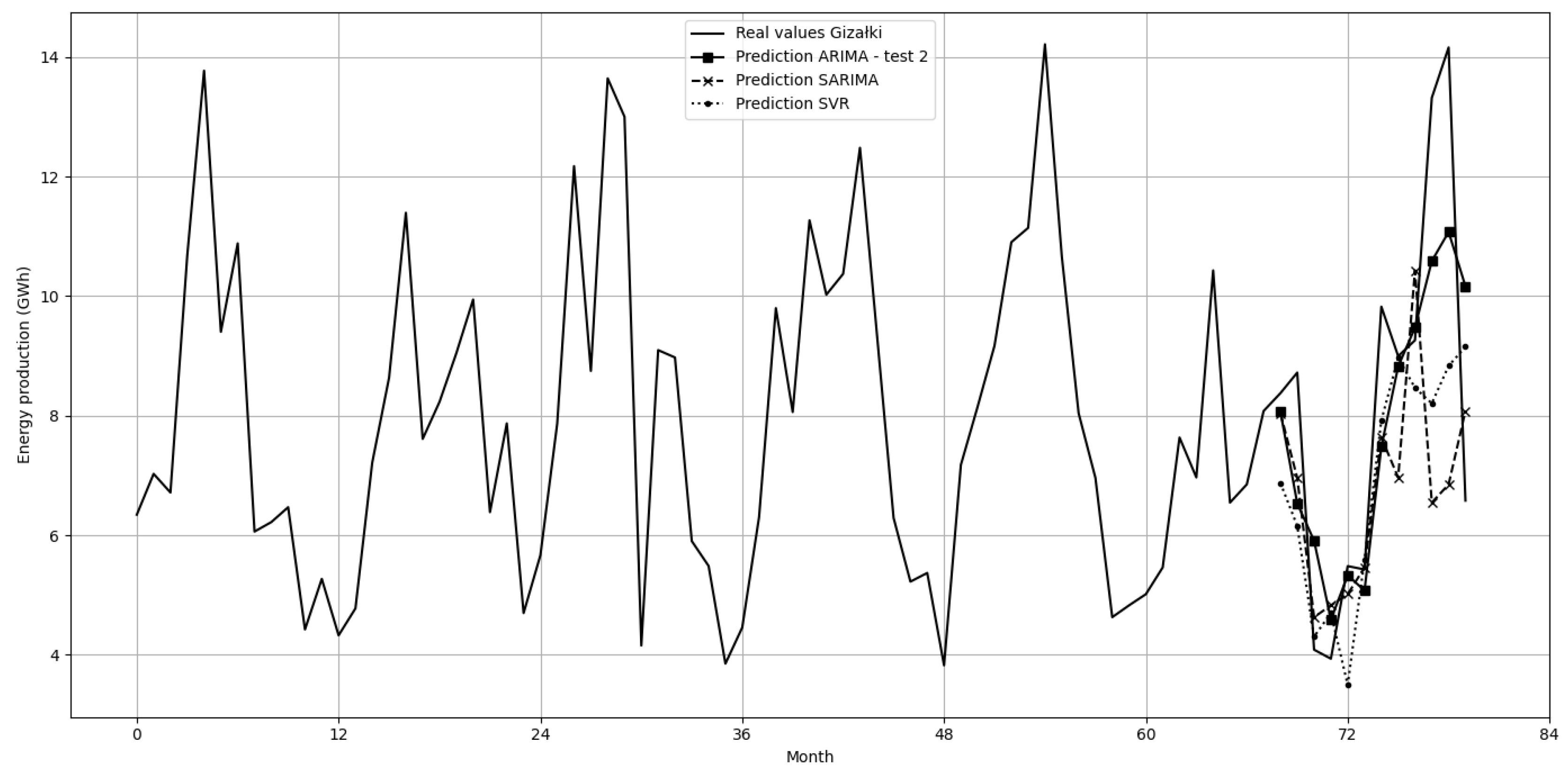 Energies 17 04803 g008 Energies 17 04803 g008
