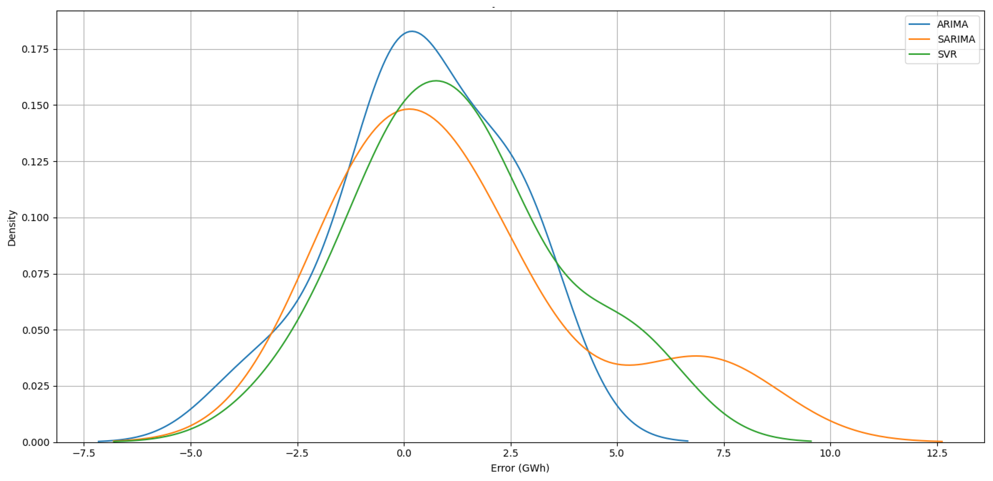 Energies 17 04803 g010 Energies 17 04803 g010