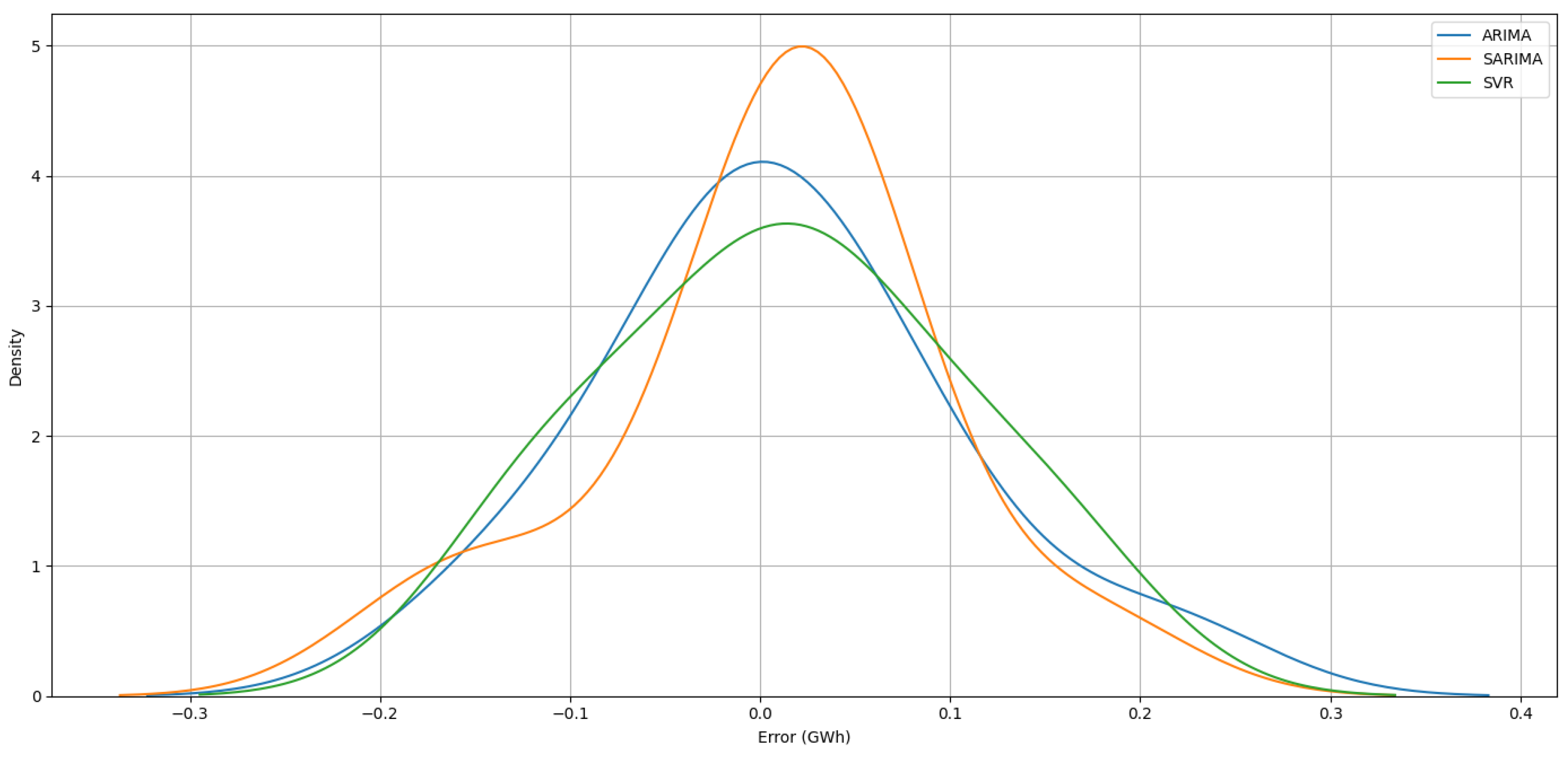 Energies 17 04803 g011 Energies 17 04803 g011