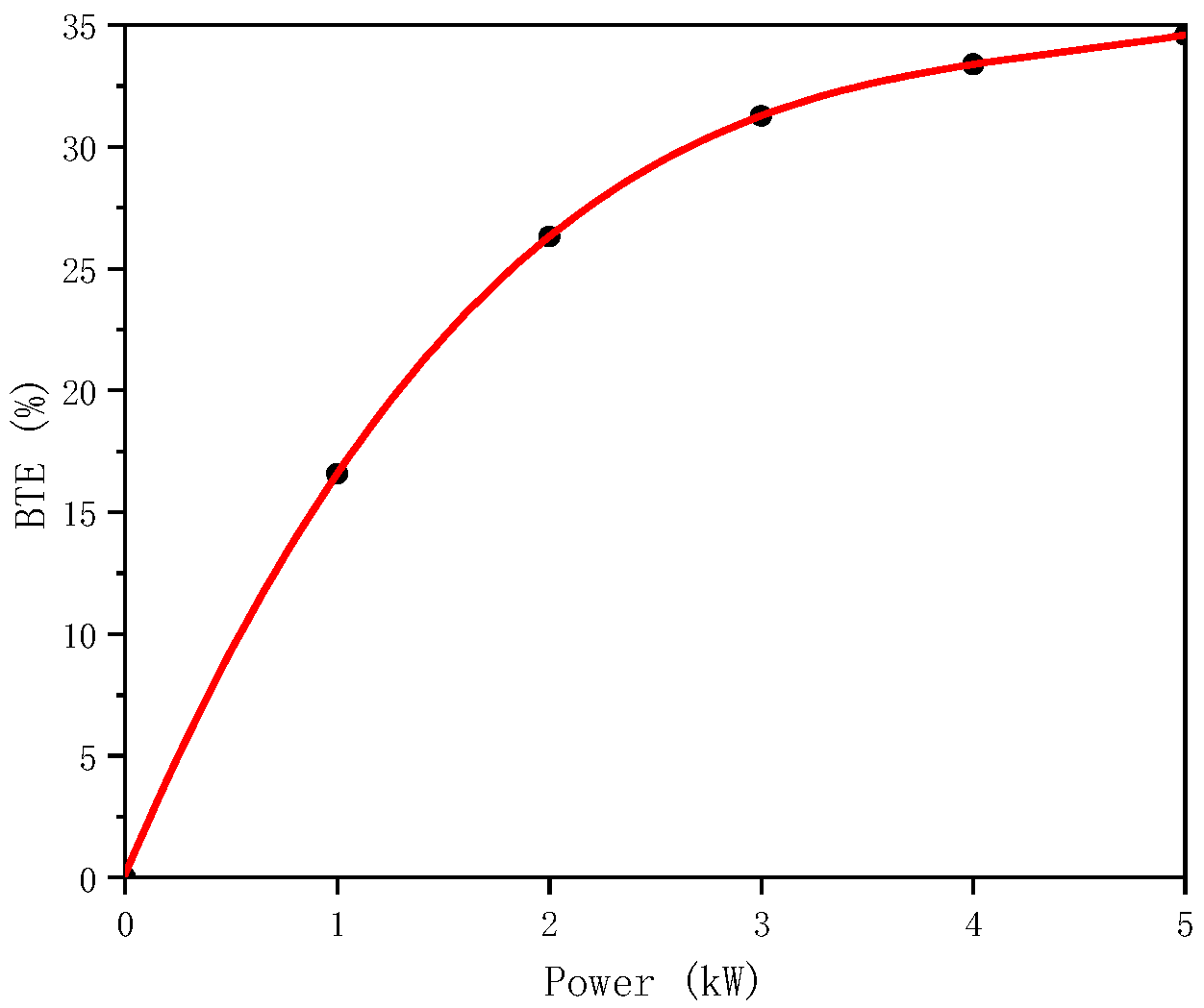 Energies 17 04805 g001