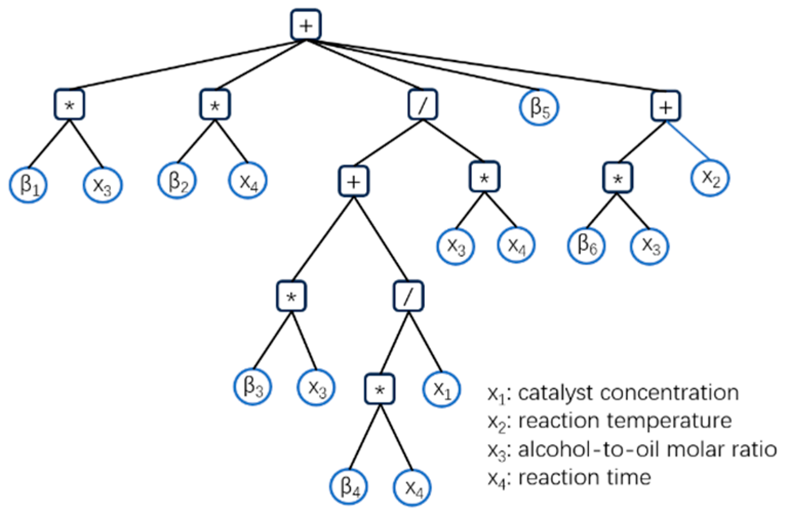 Energies 17 04805 g004