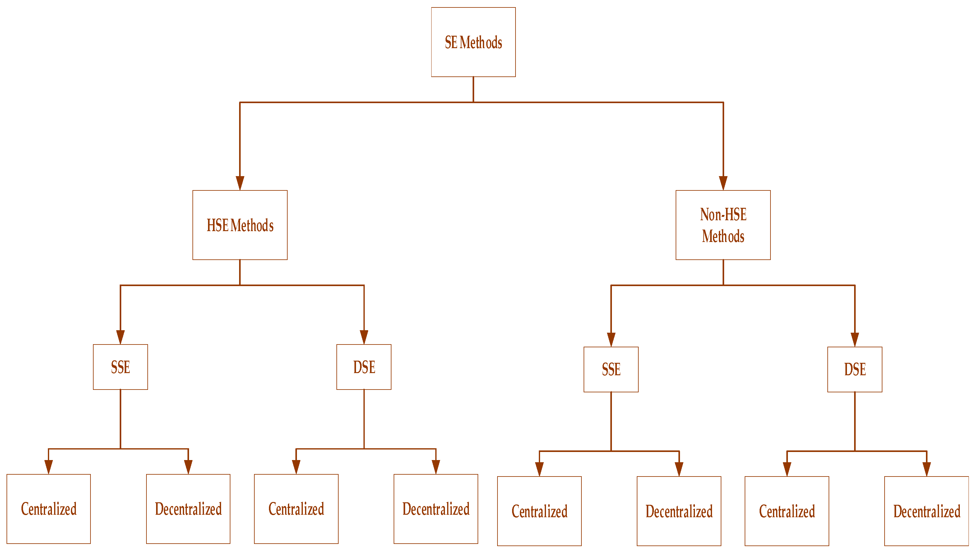 Energies 17 04806 g002
