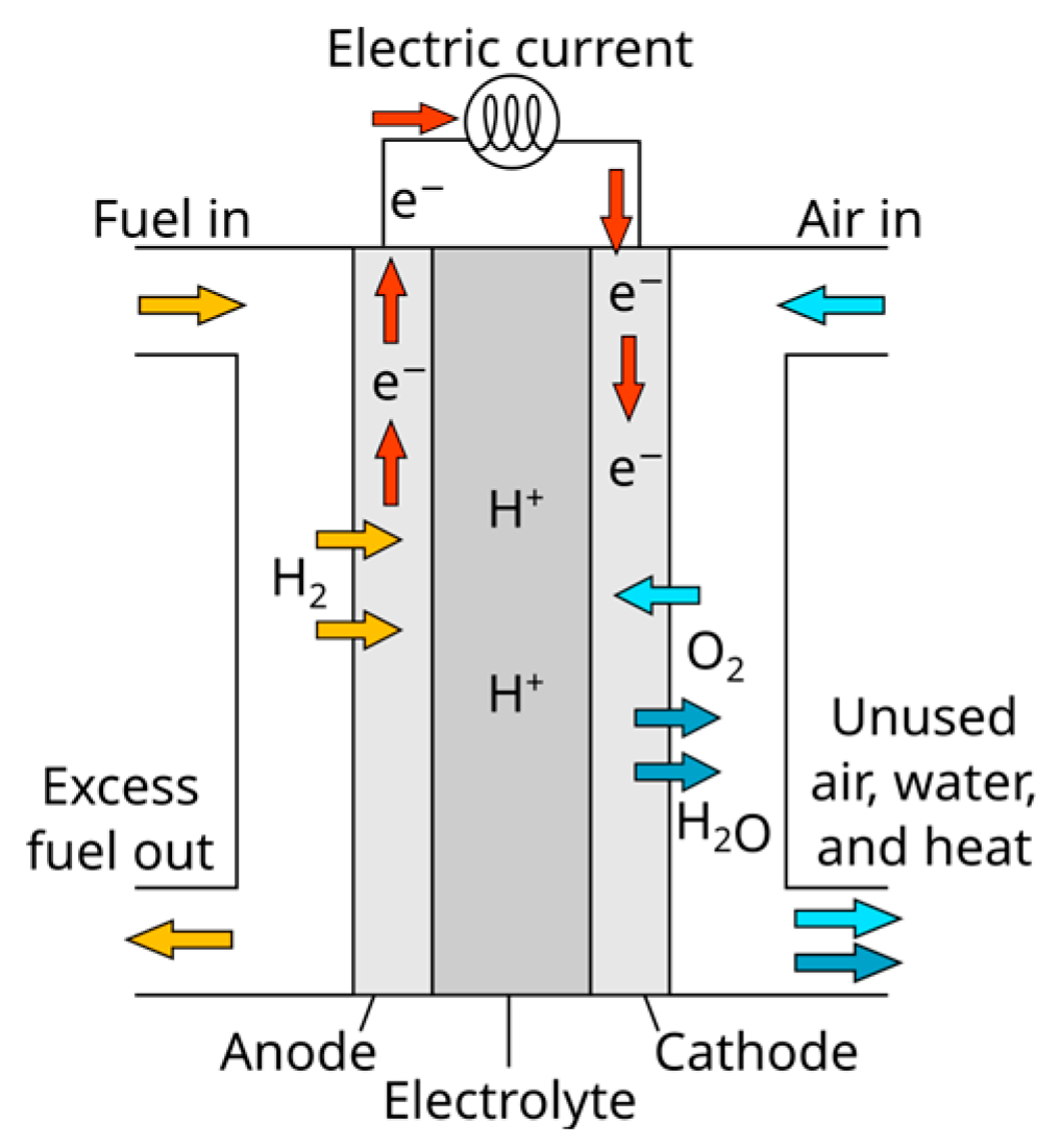 Energies 17 04827 g002