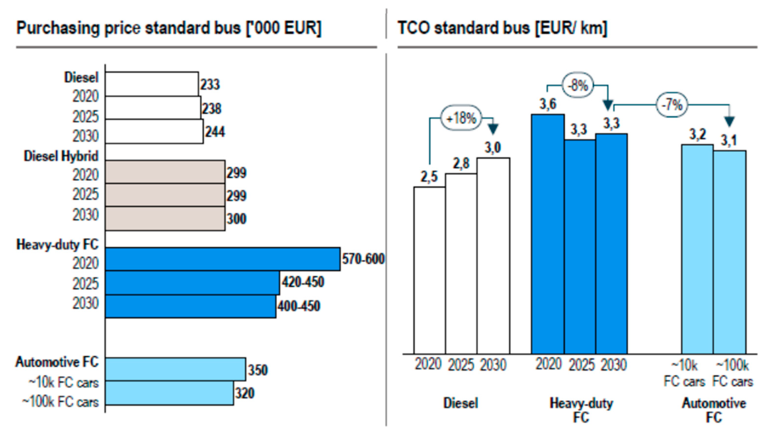 Energies 17 04827 g006