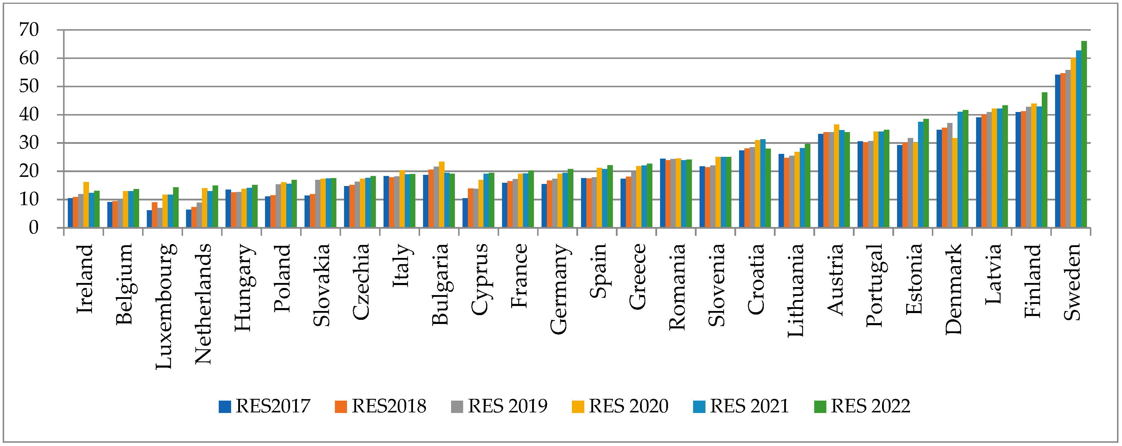 Energies 17 04830 g004