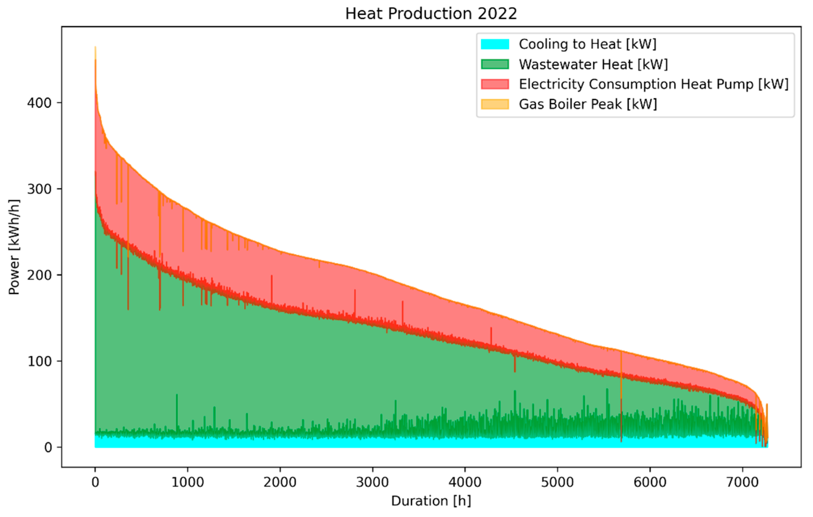 Energies 17 04832 g008