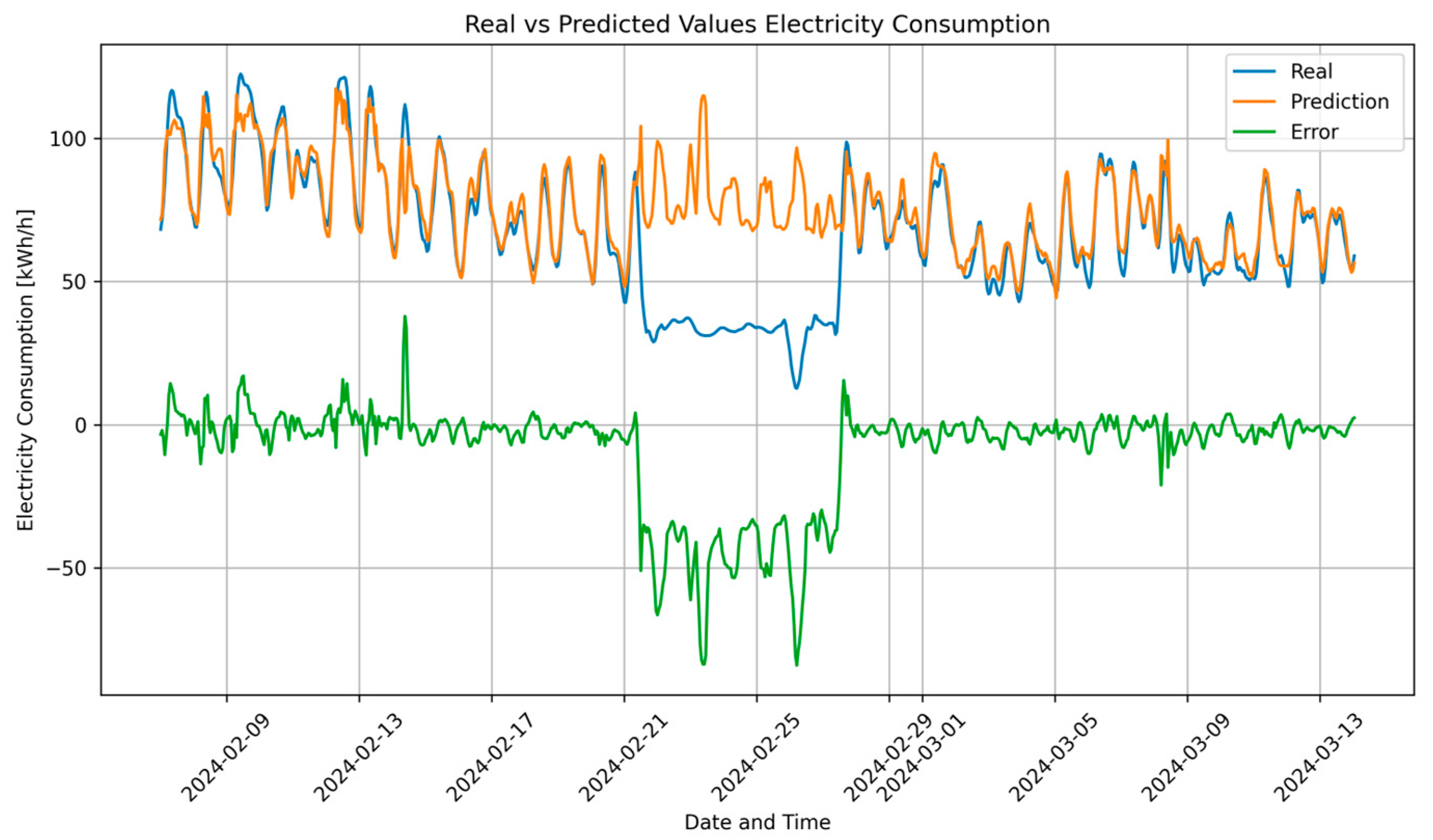 Energies 17 04832 g015