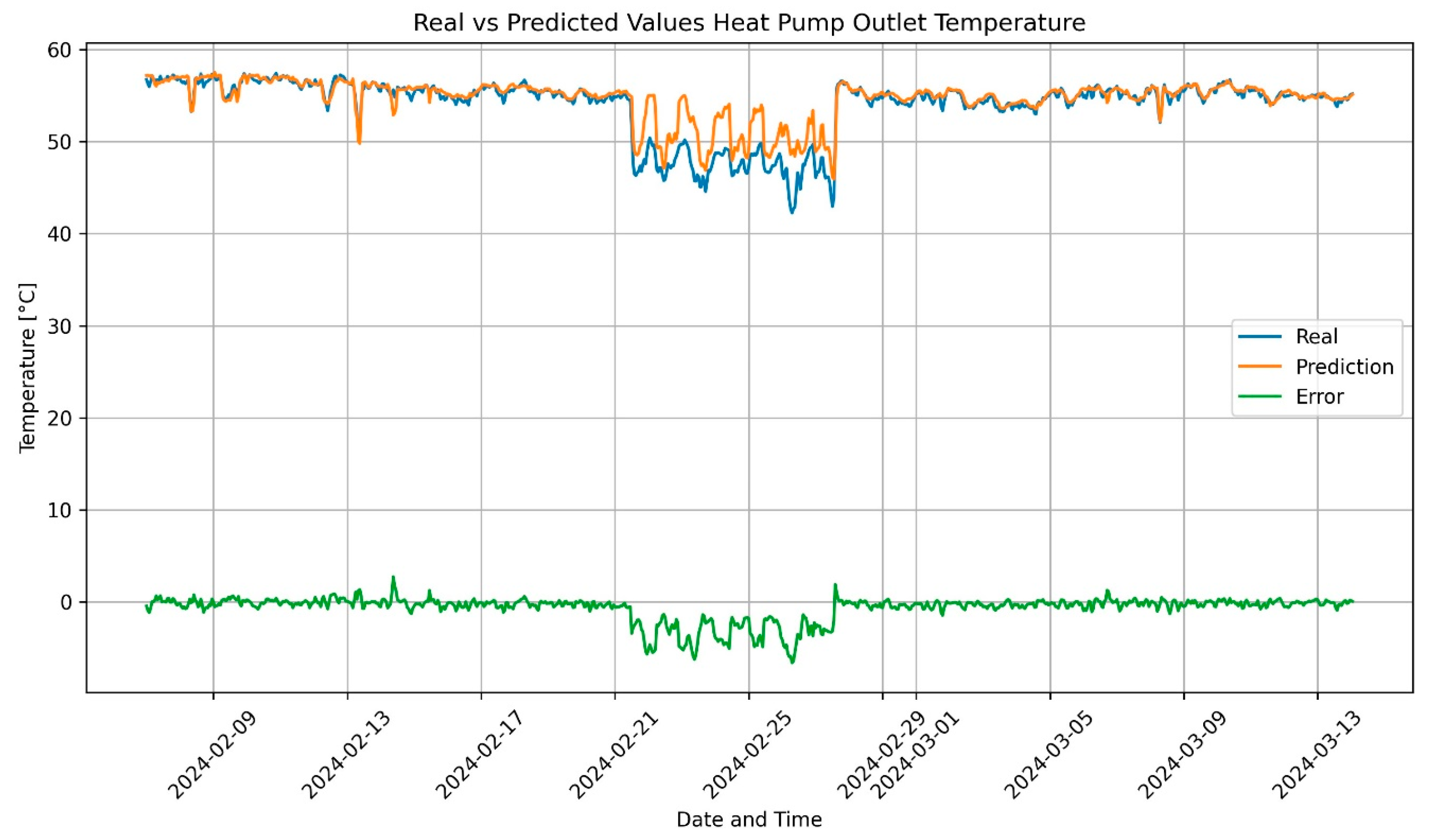 Energies 17 04832 g016