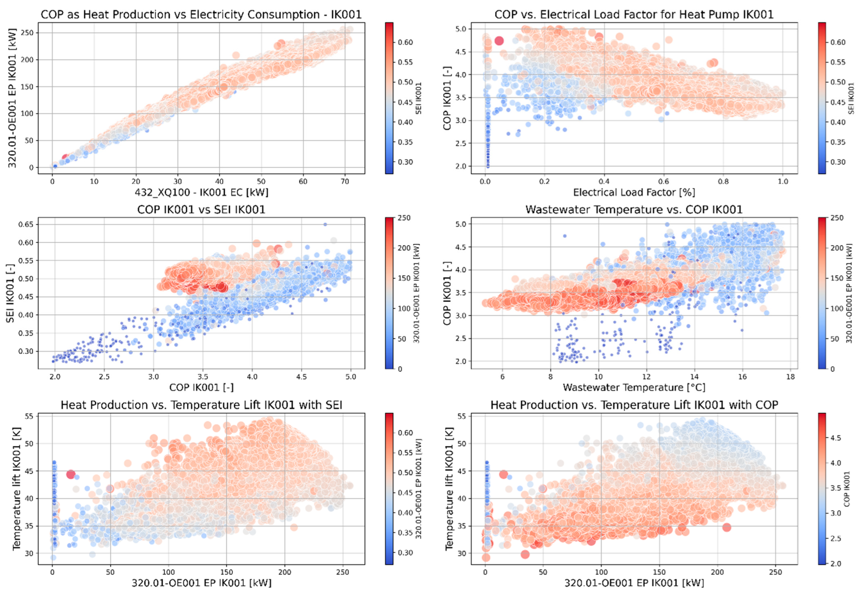 Energies 17 04832 g018