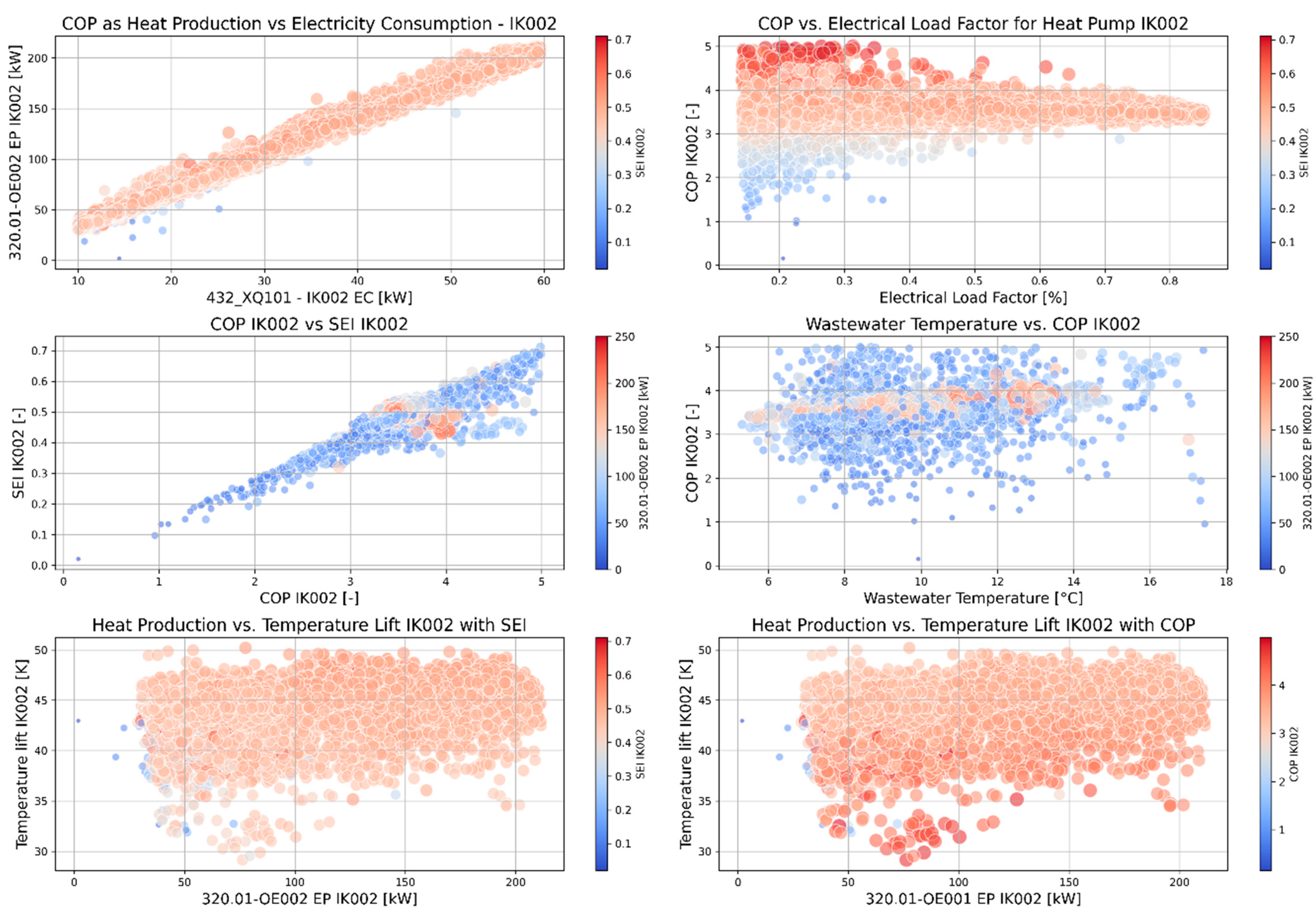 Energies 17 04832 g019