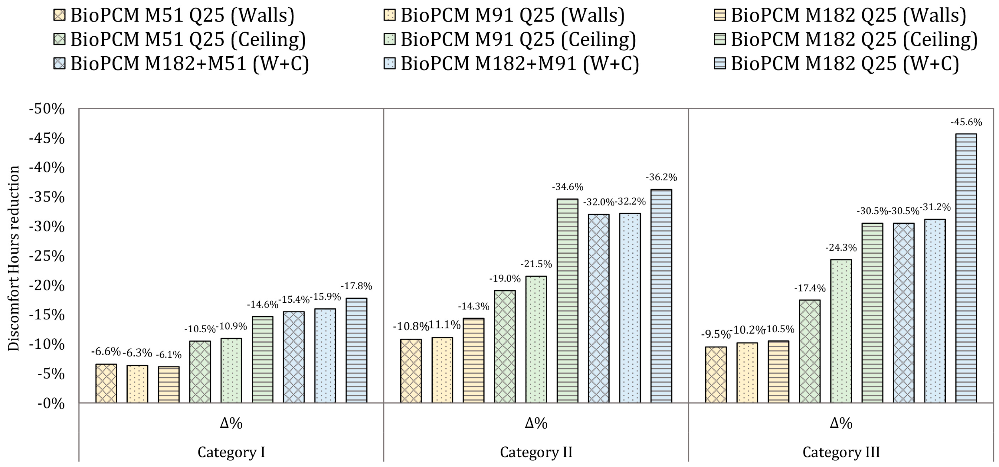 Energies 17 04839 g007