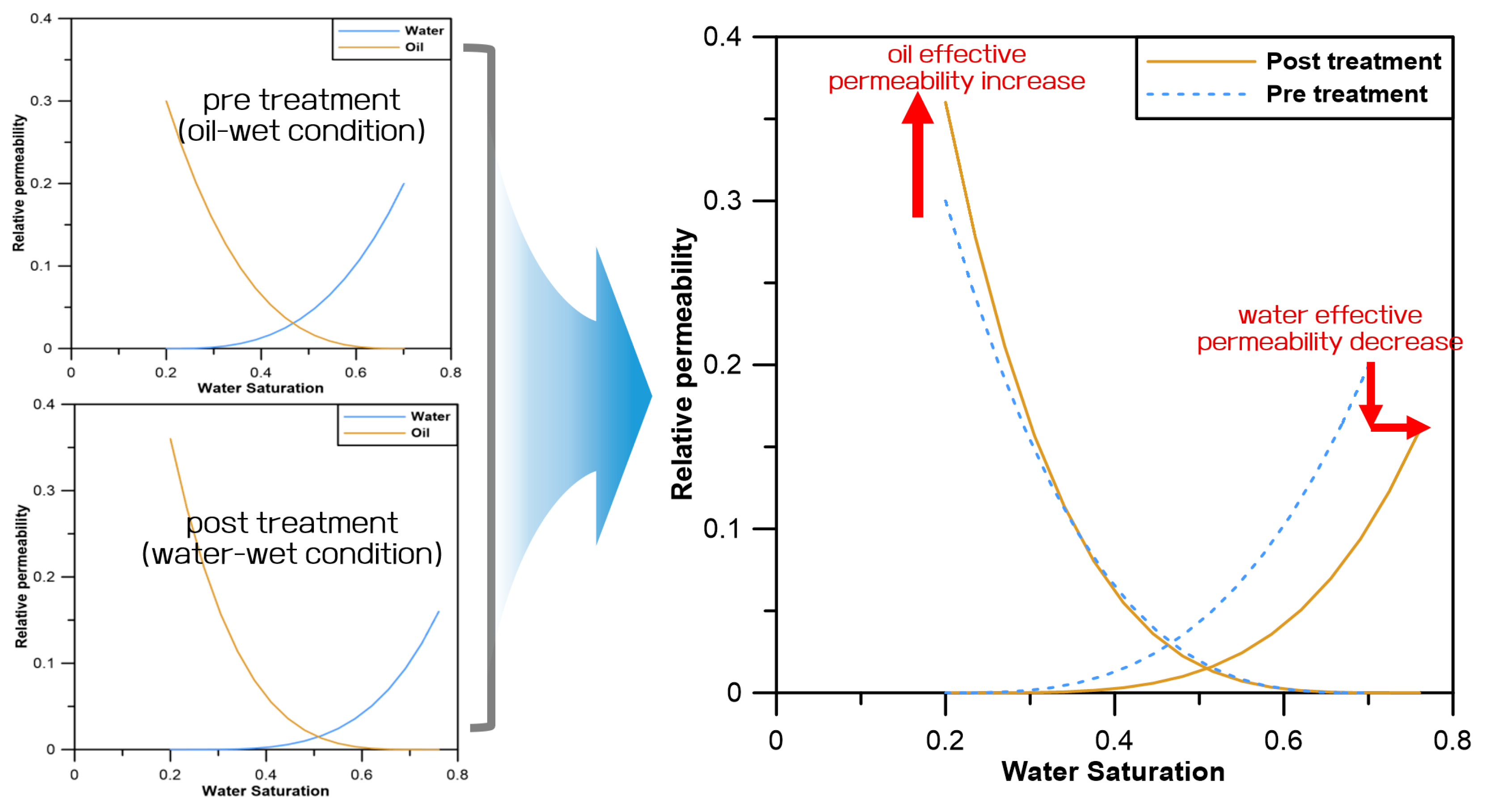 Energies 17 04846 g006