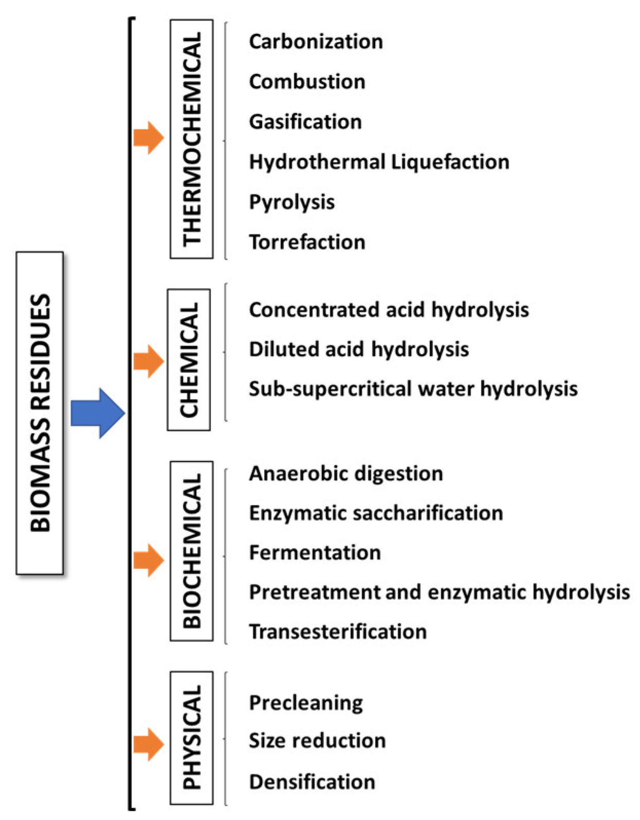 Energies 17 04852 g001