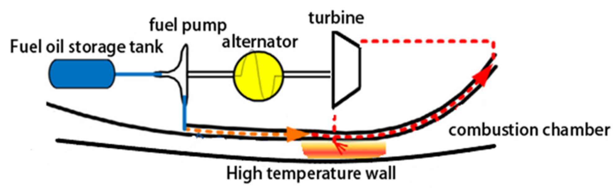 Energies 17 04853 g001