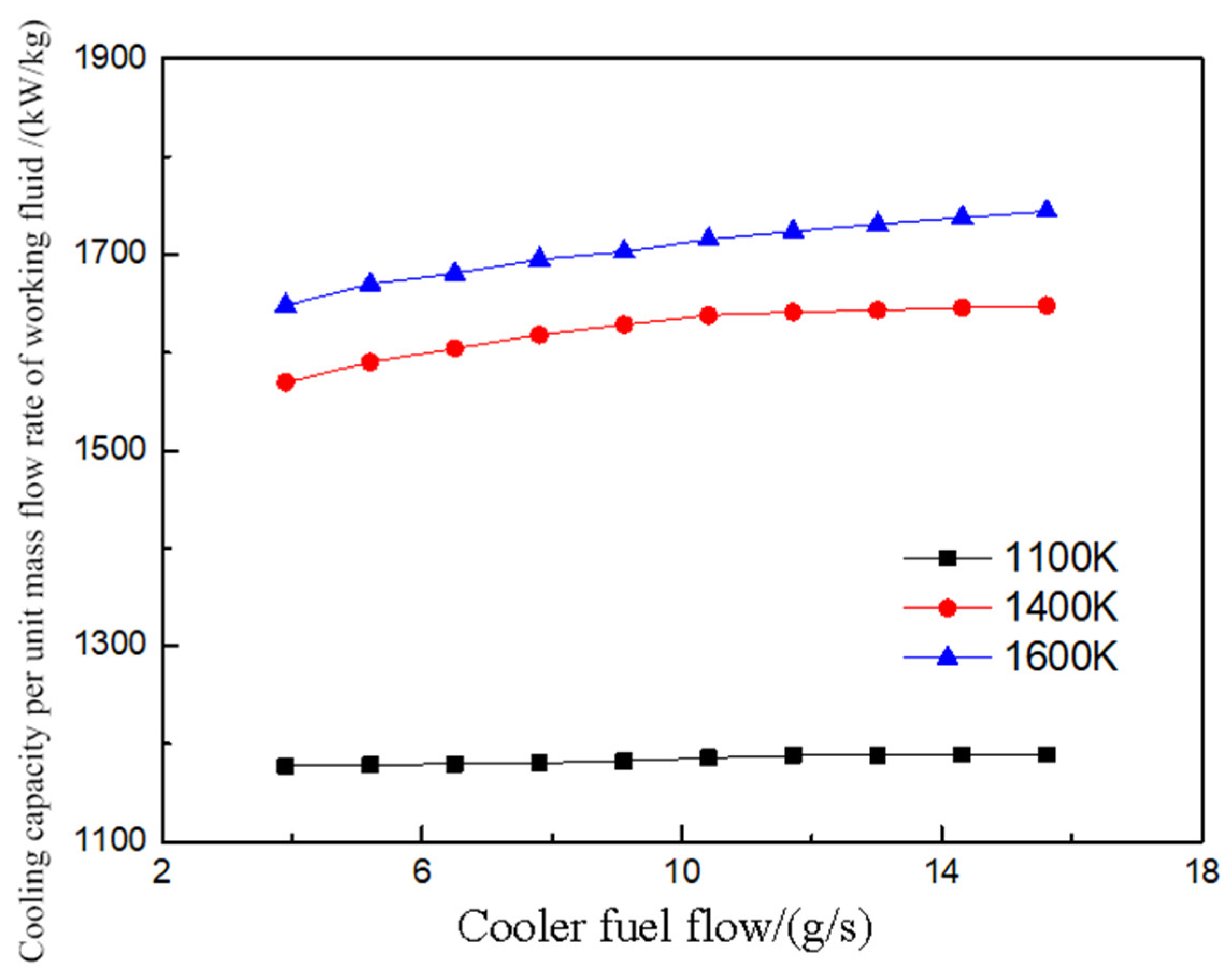 Energies 17 04853 g015