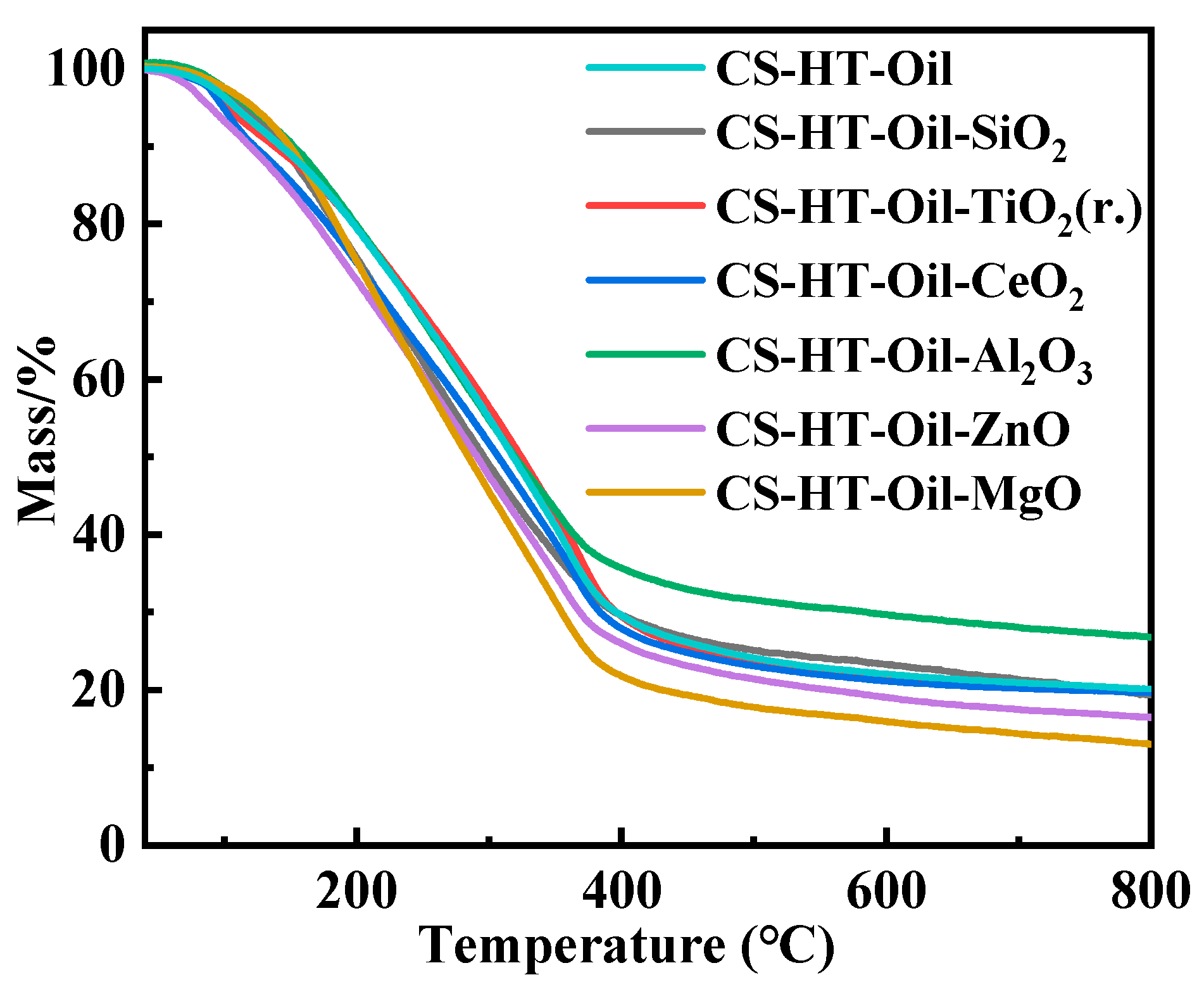 Energies 17 04854 g007