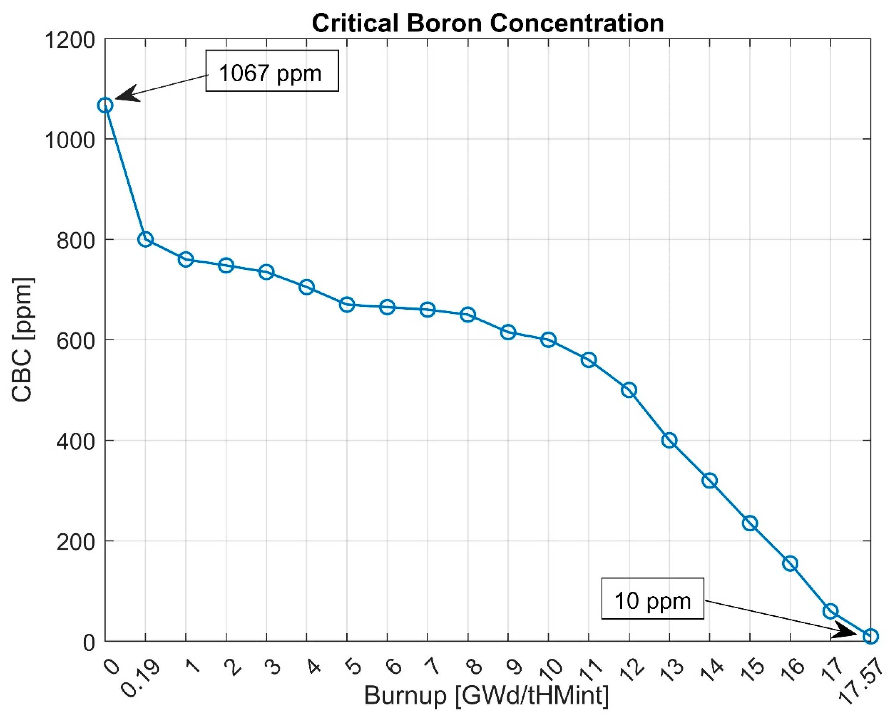 Energies 17 04864 g003