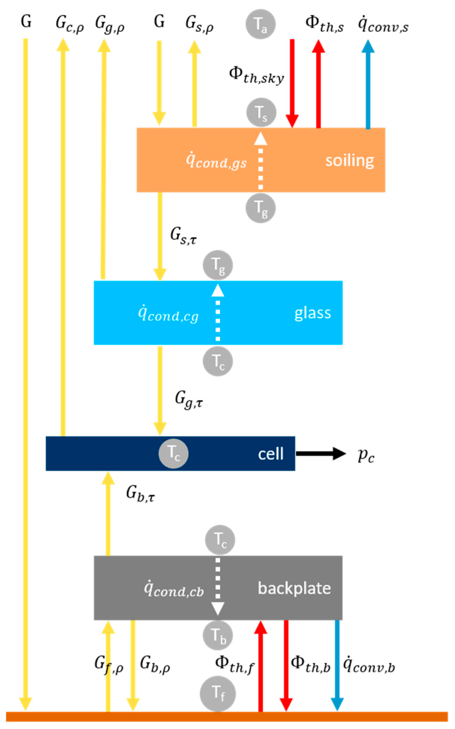 Energies 17 04878 g004