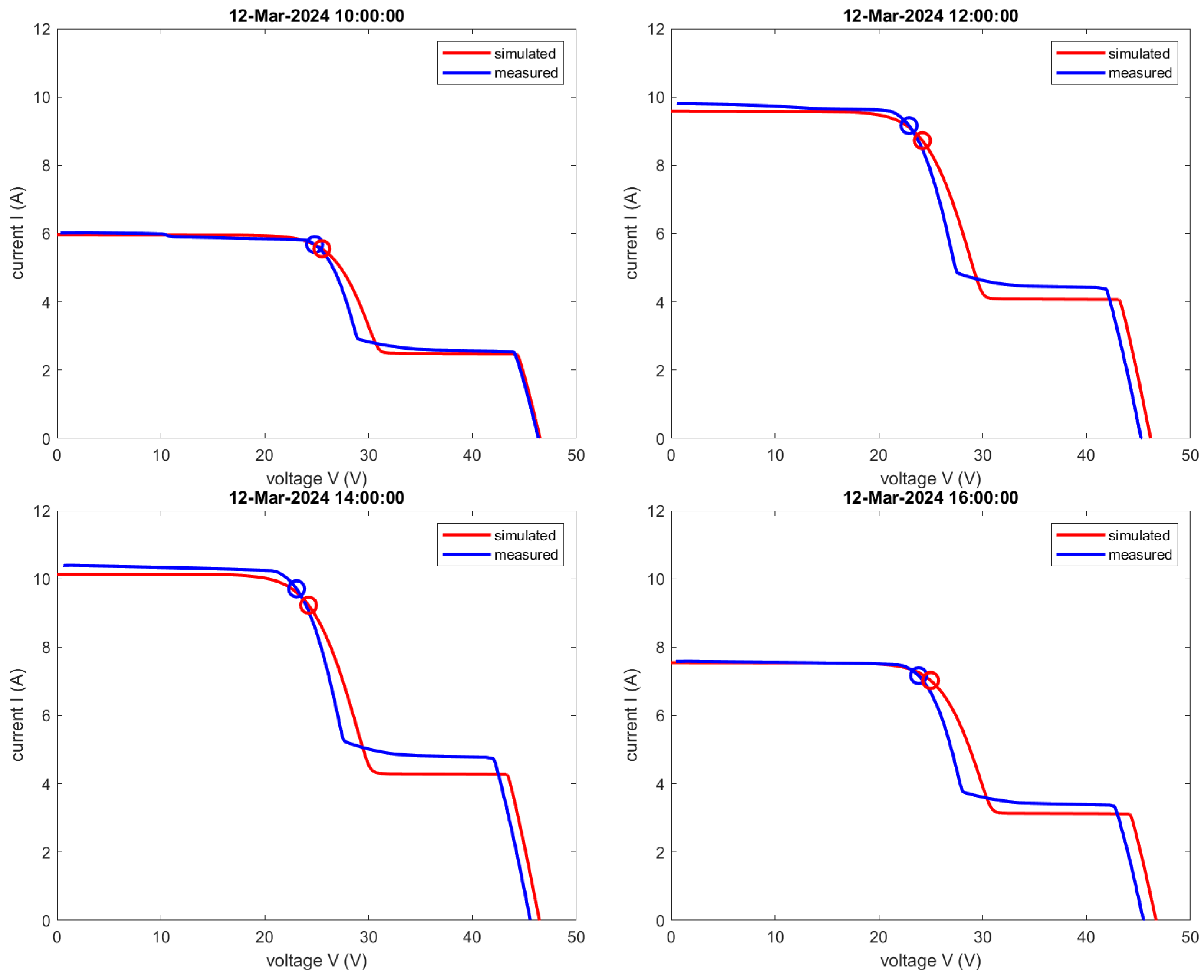 Energies 17 04878 g009