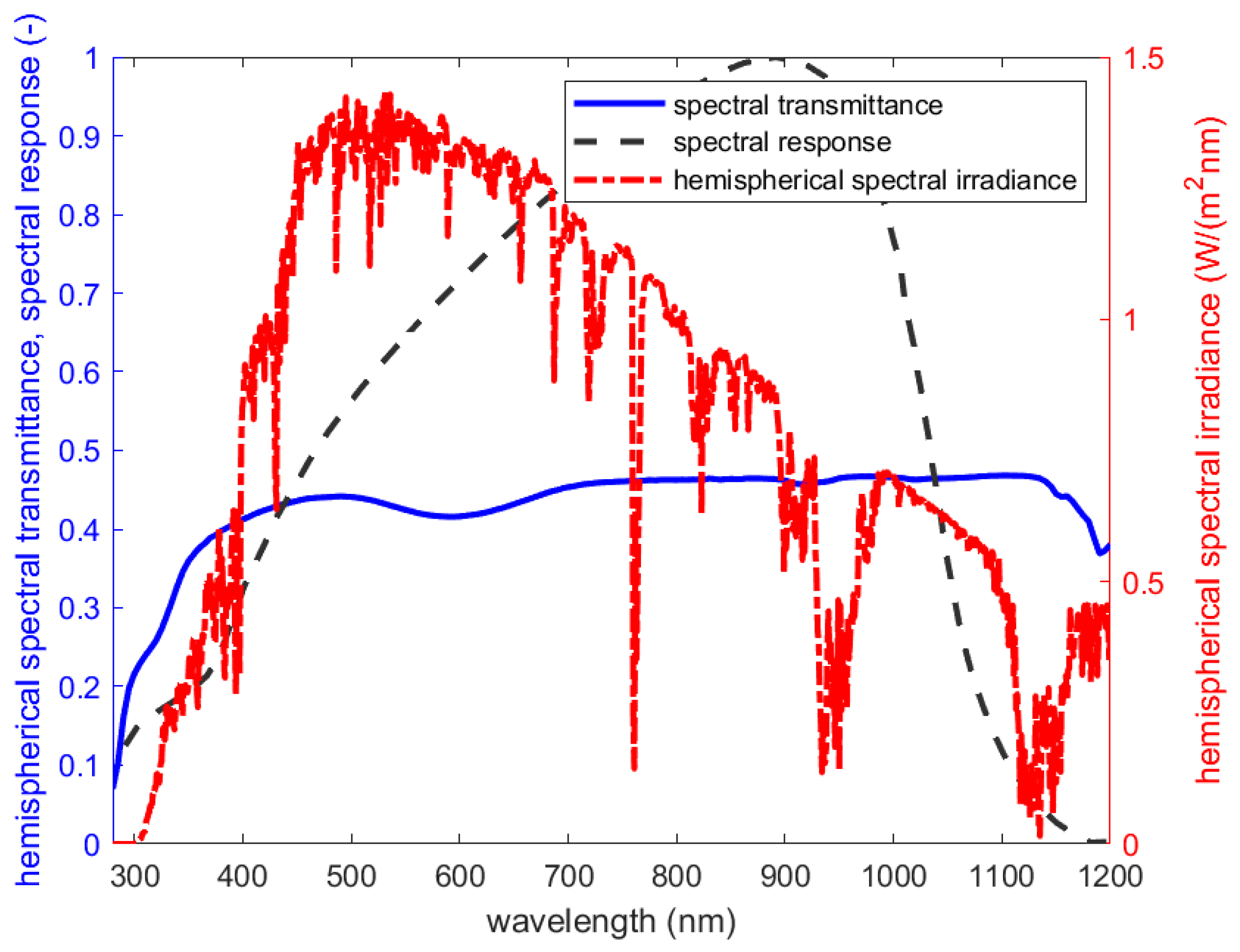 Energies 17 04878 g0a1