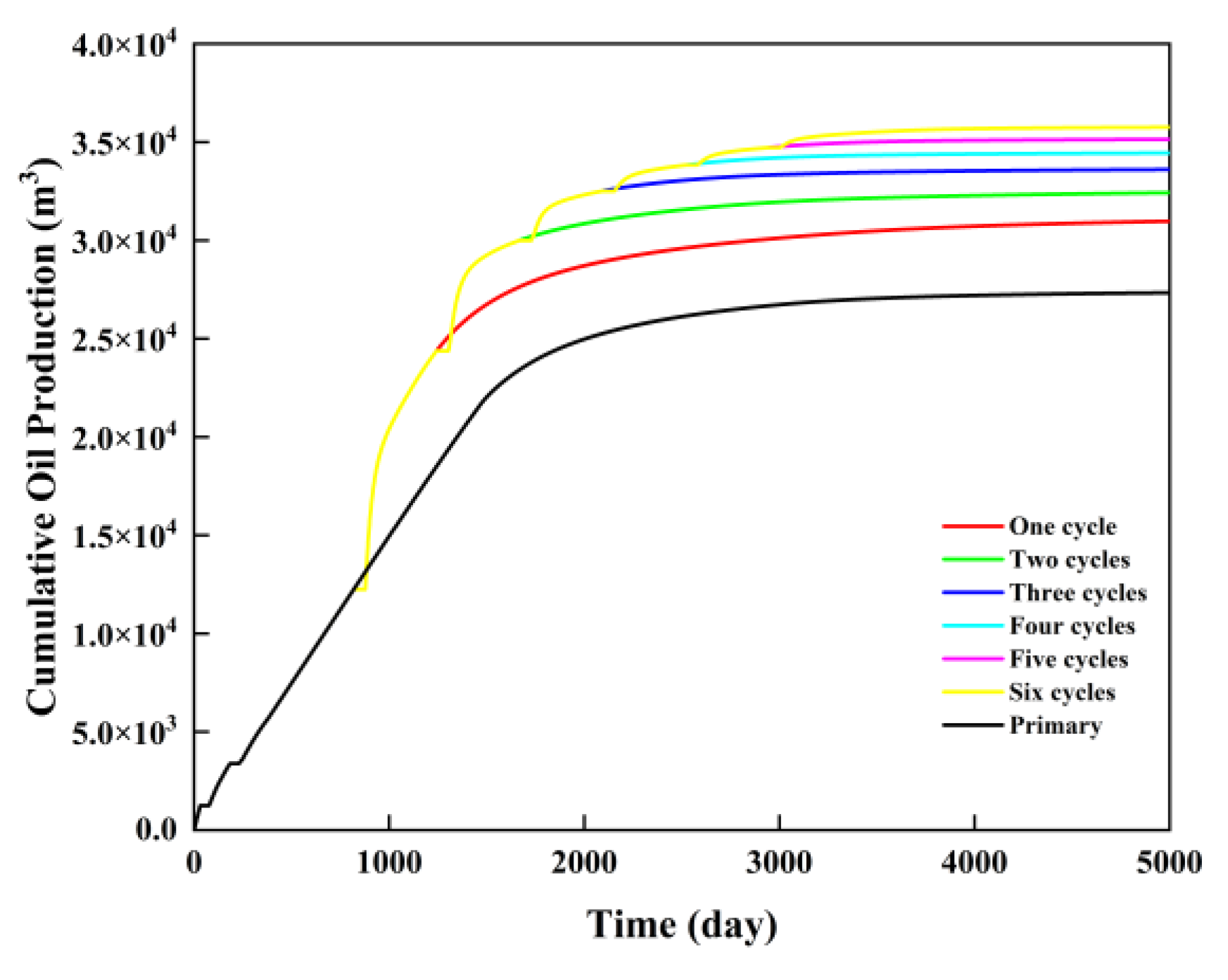 Energies 17 04881 g010