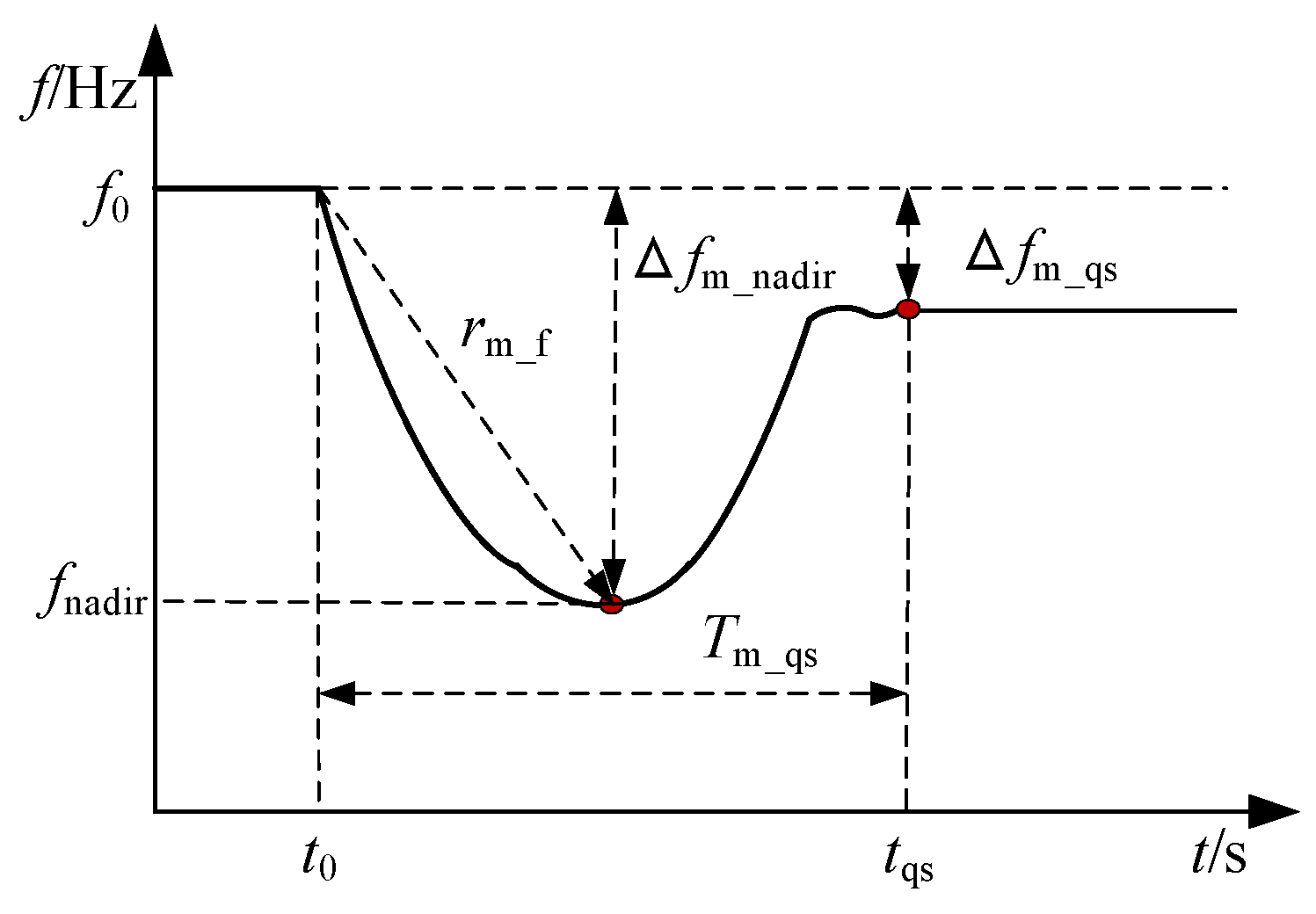 Energies 17 04886 g005