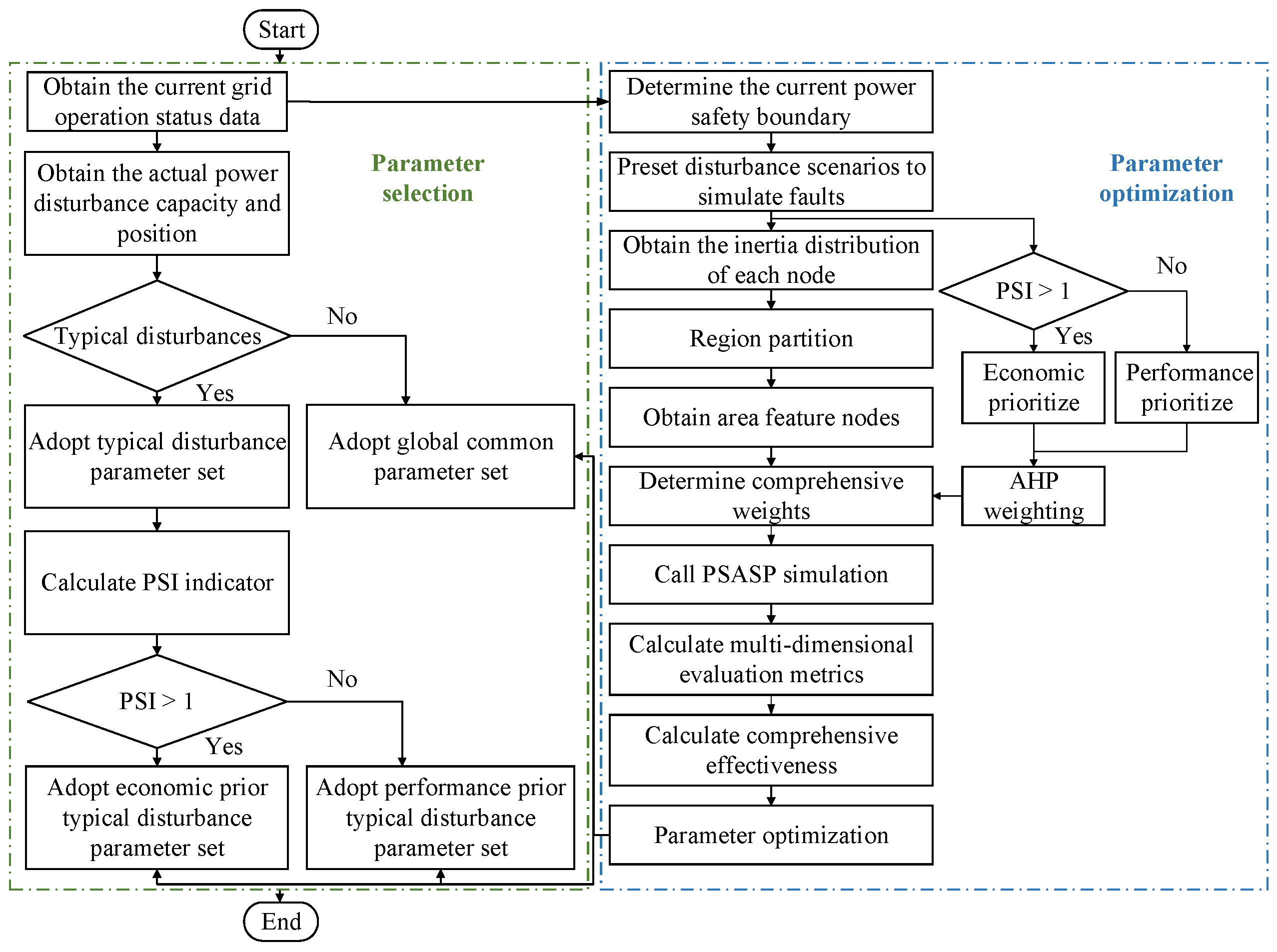 Energies 17 04886 g007
