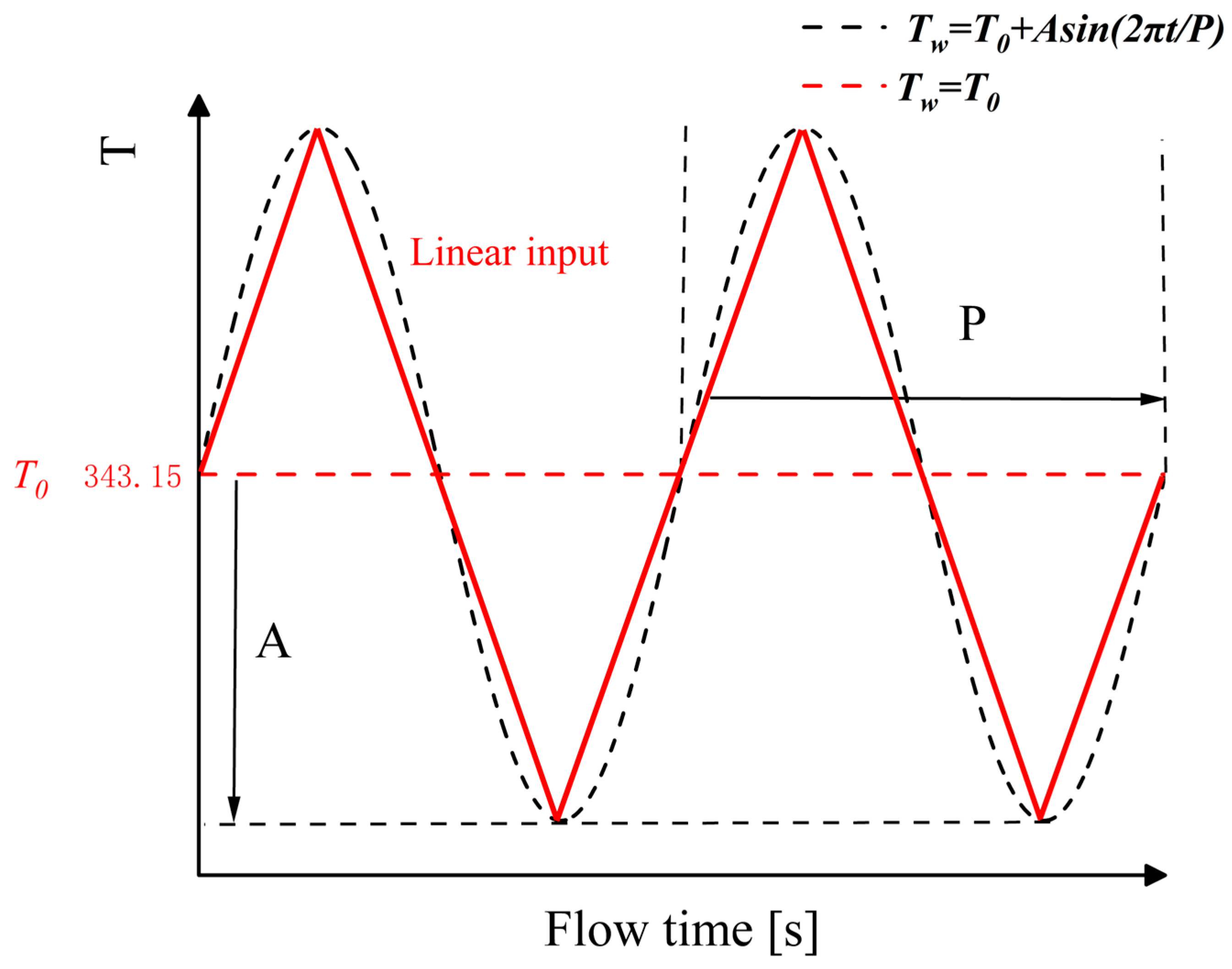 Energies 17 04888 g002