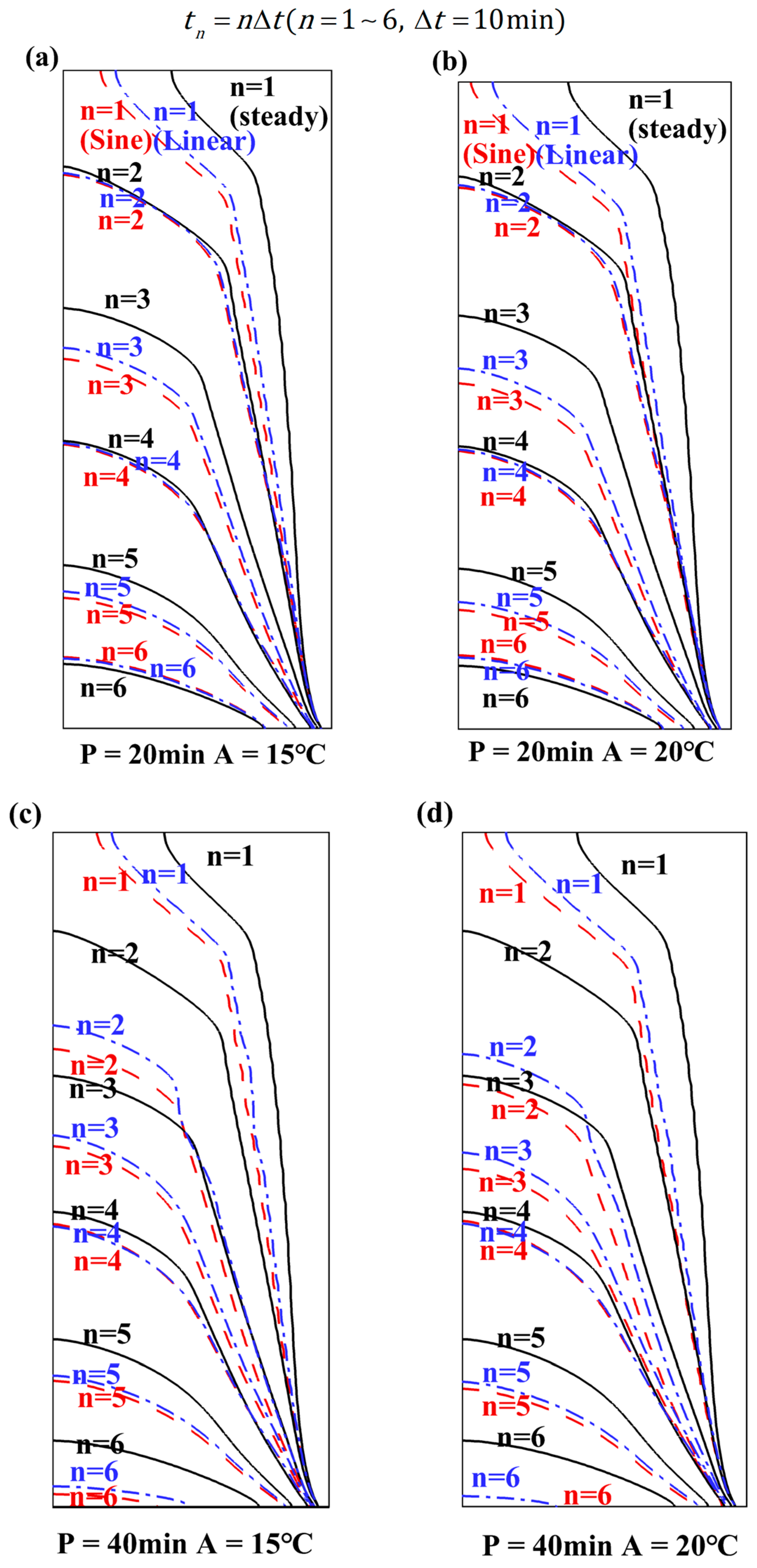 Energies 17 04888 g006