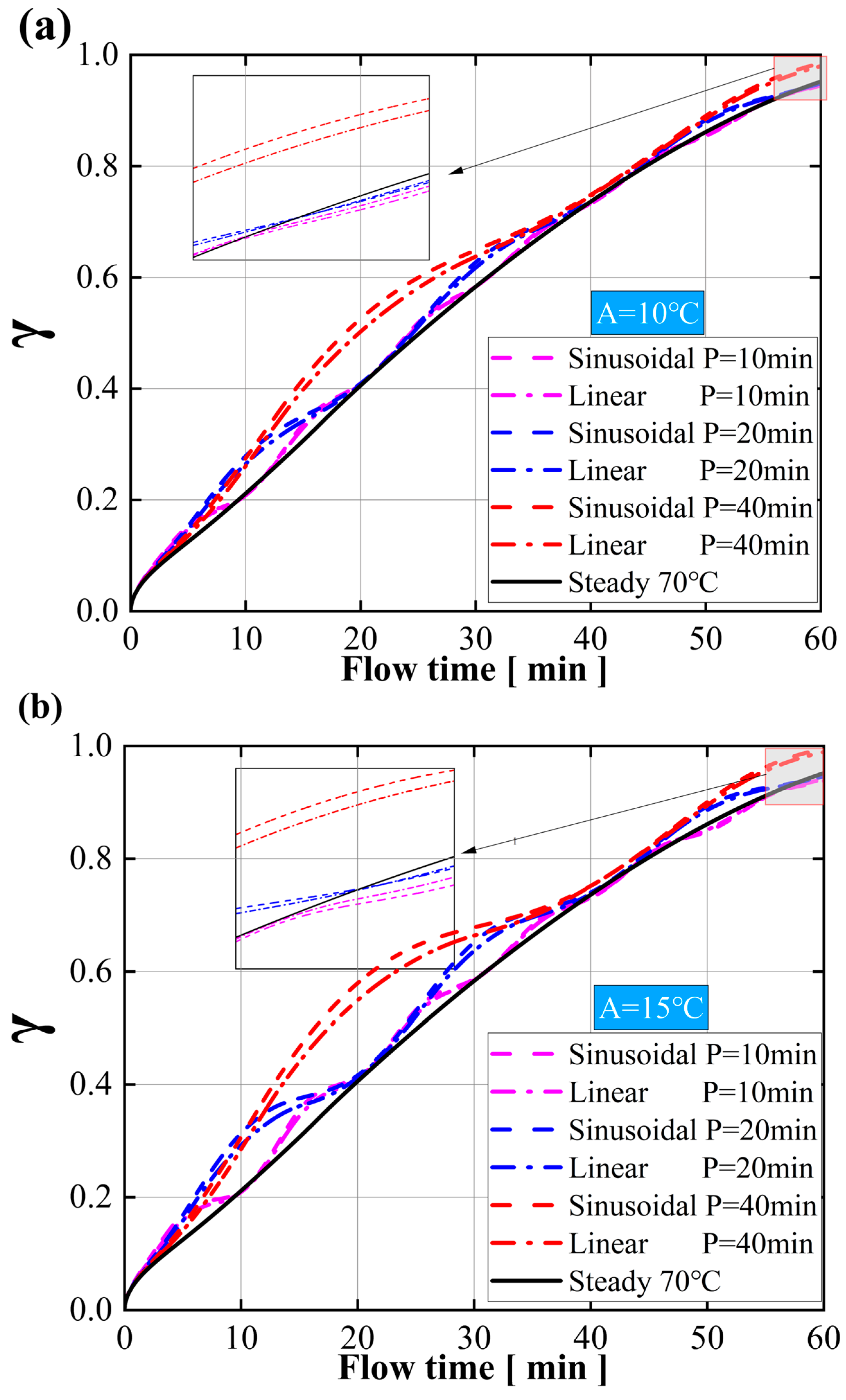 Energies 17 04888 g007