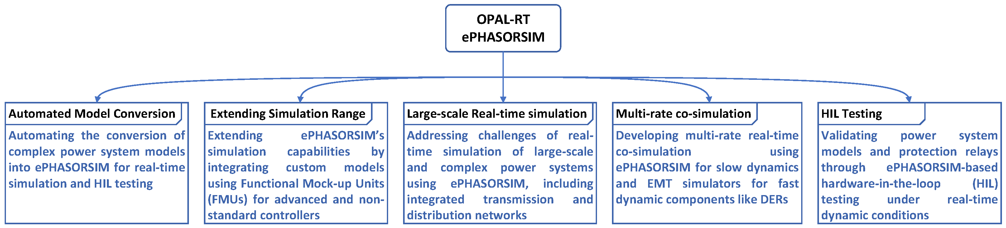 Energies 17 04893 g003