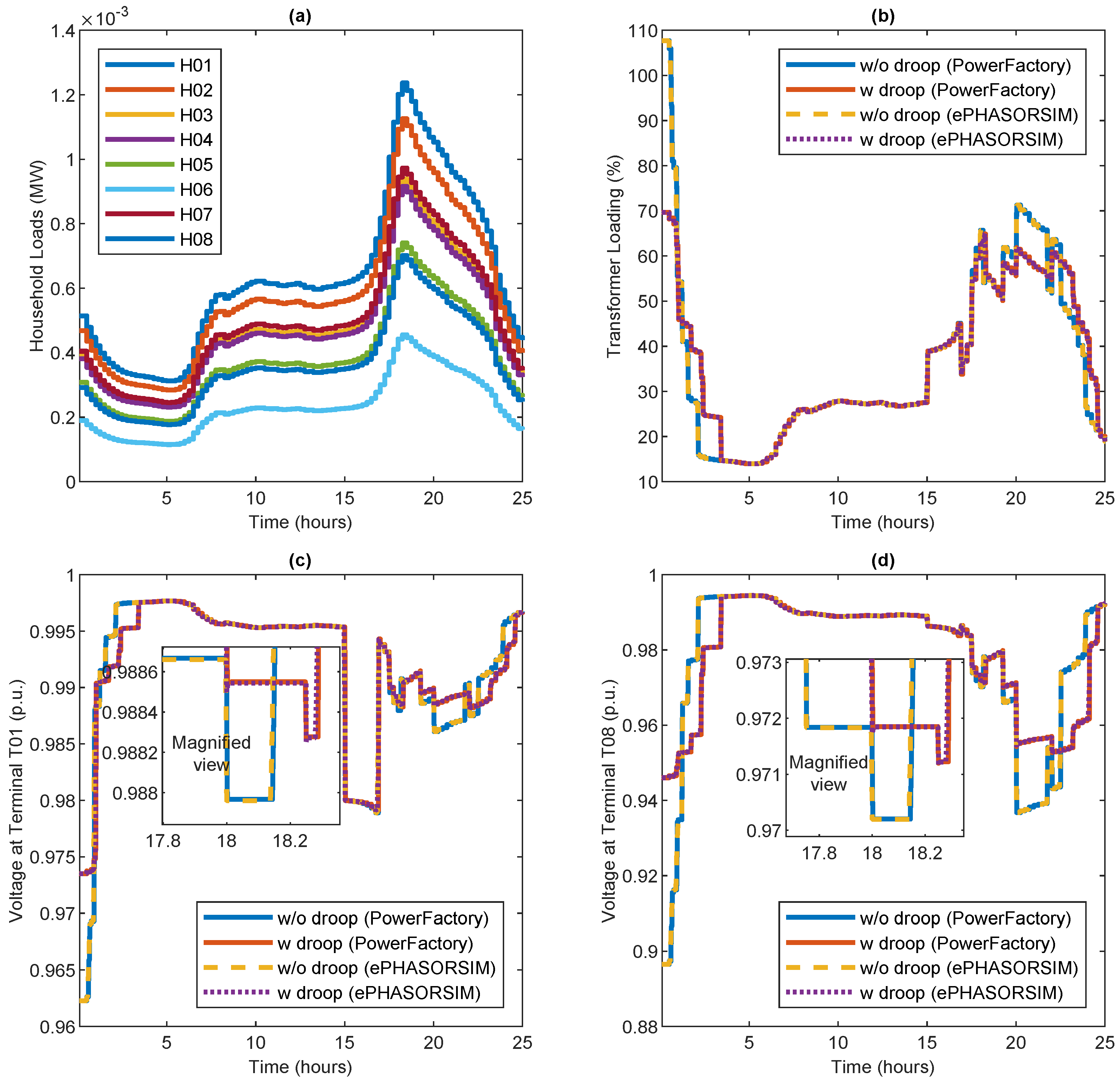 Energies 17 04893 g012
