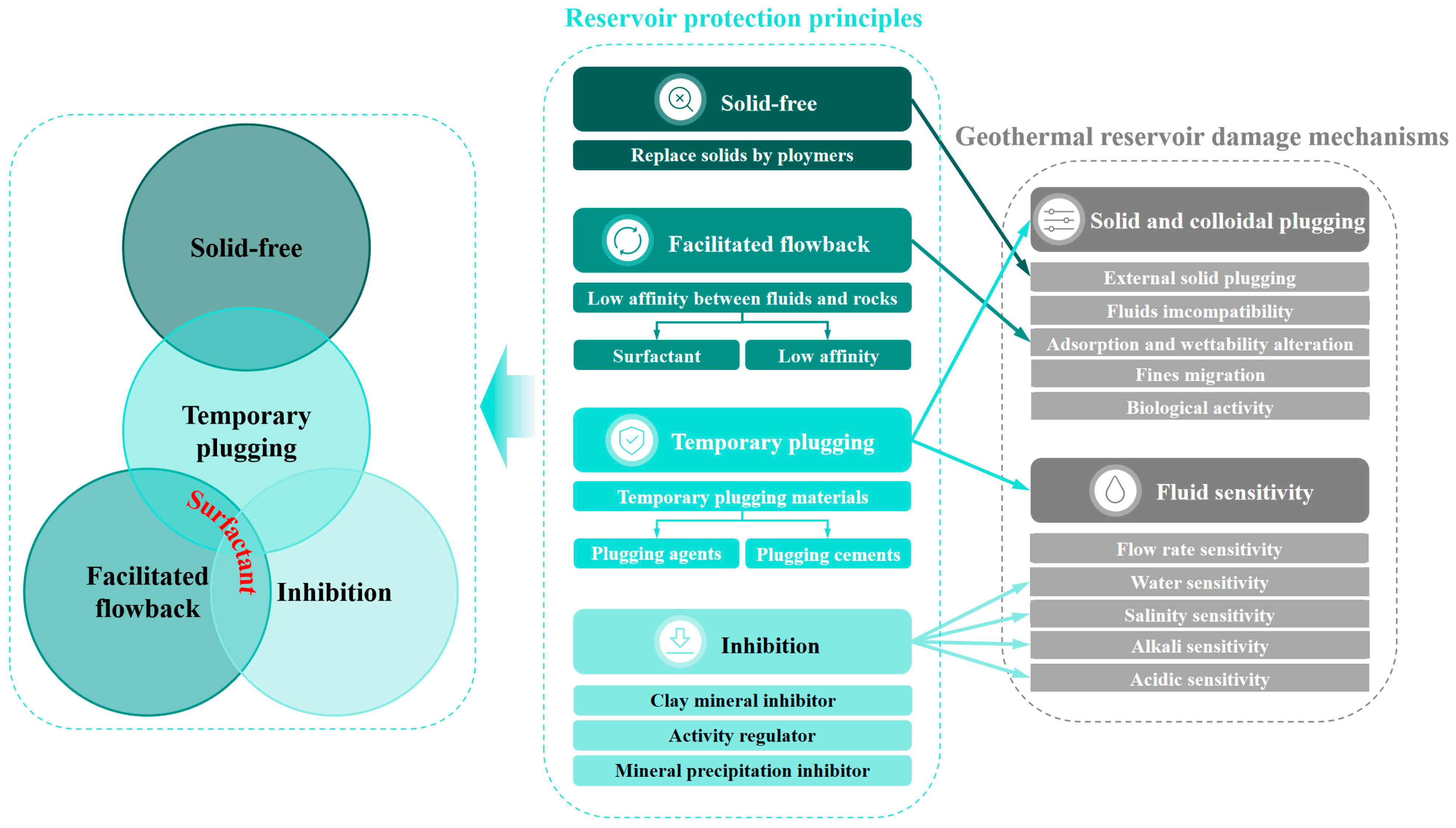 Energies 17 04895 g005