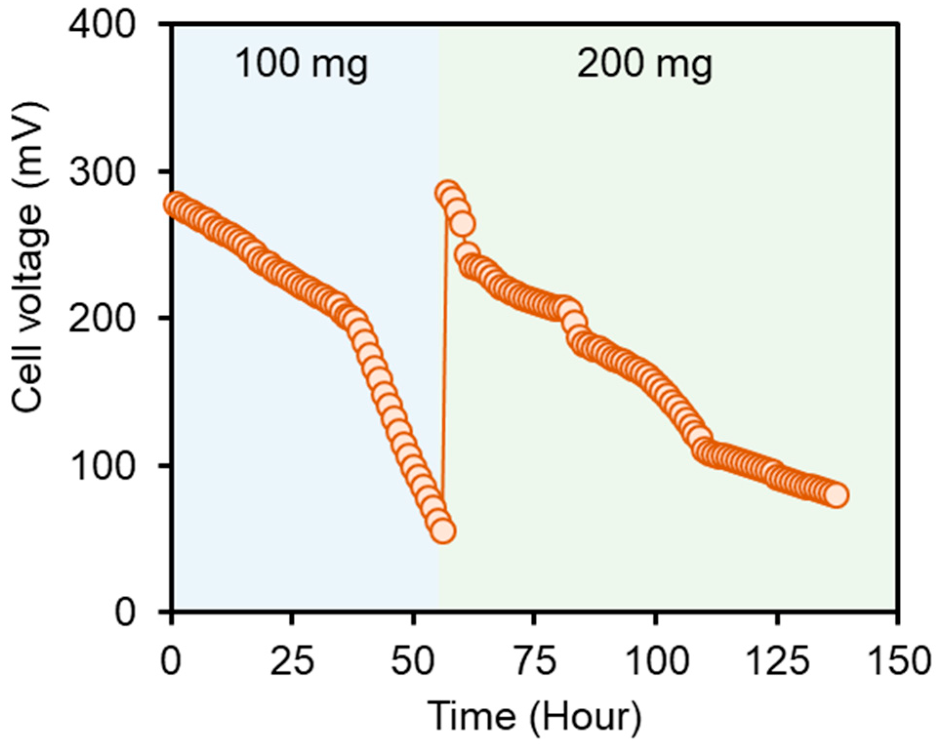 Energies 17 04896 g002