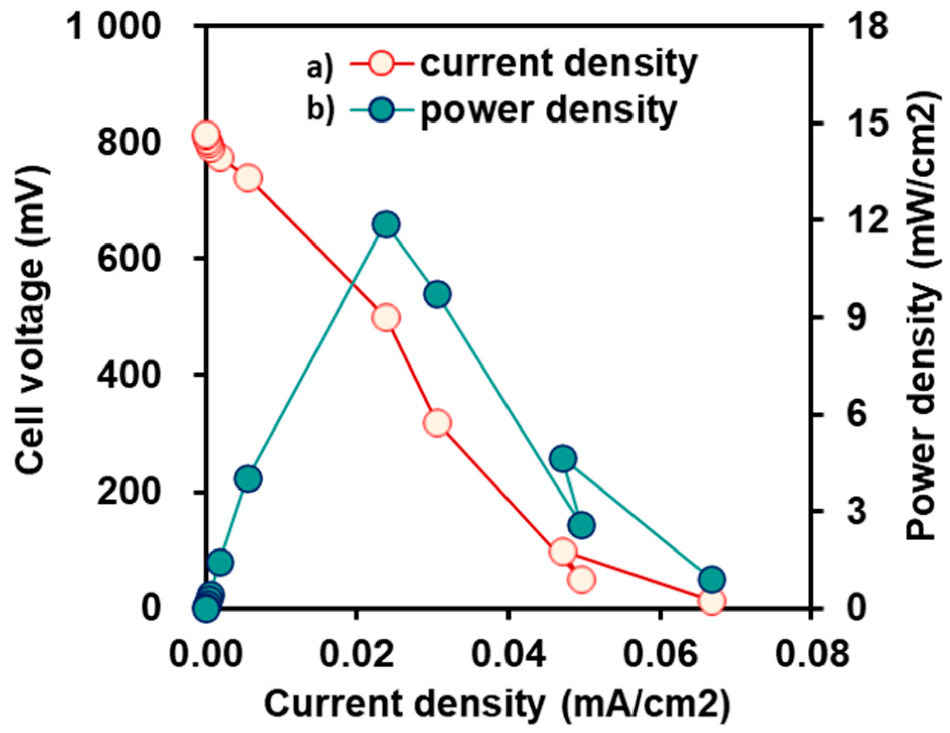 Energies 17 04896 g003