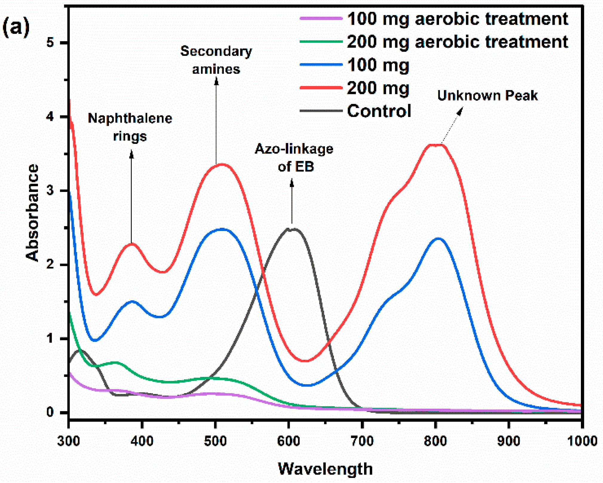 Energies 17 04896 g004a