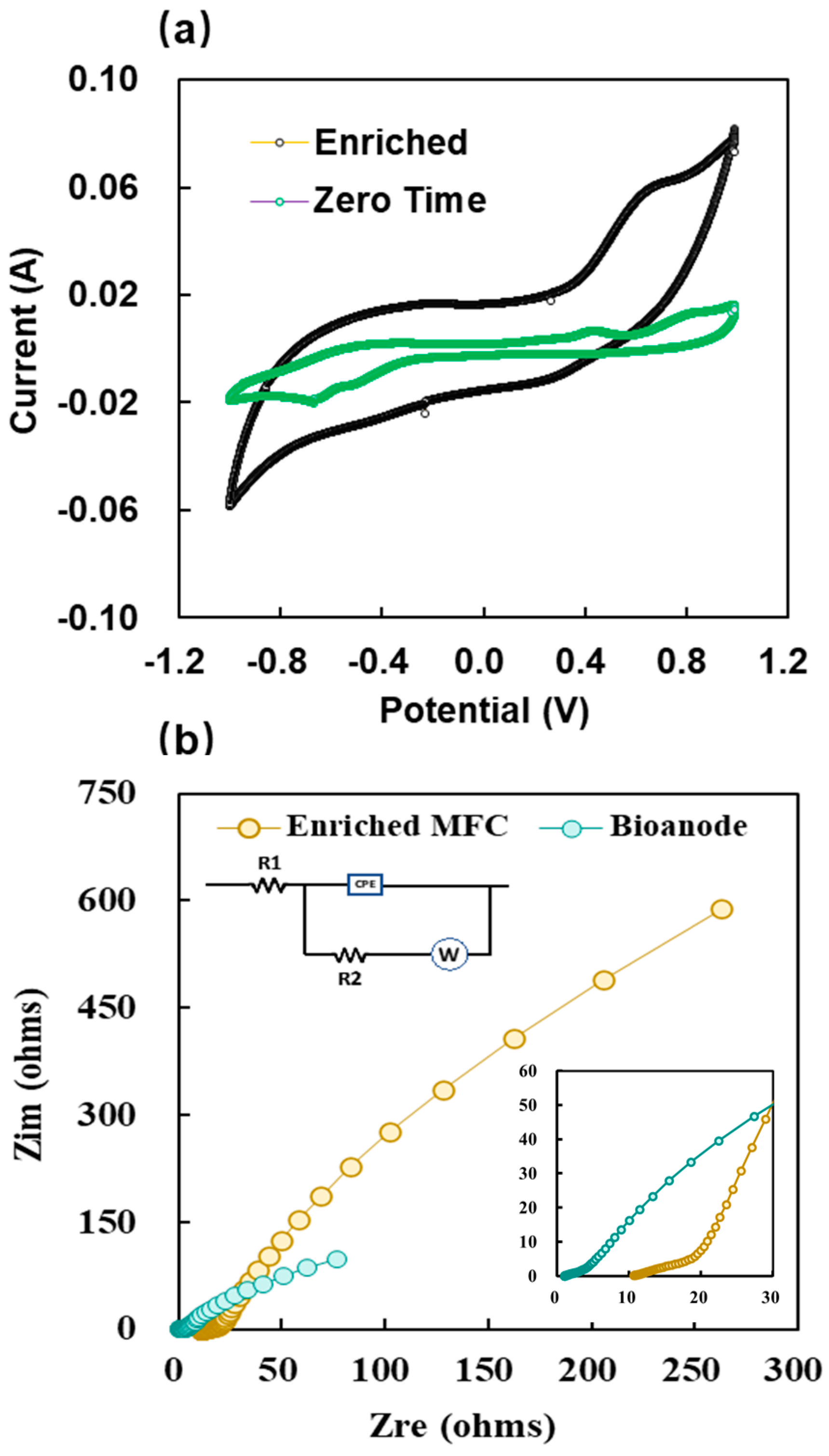 Energies 17 04896 g005