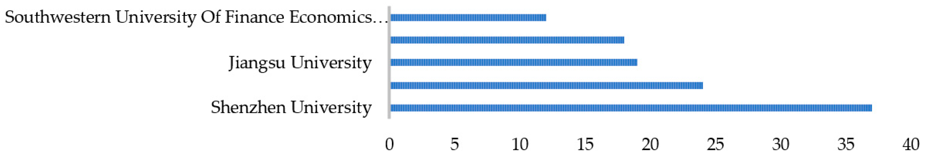 Energies 17 04900 g002