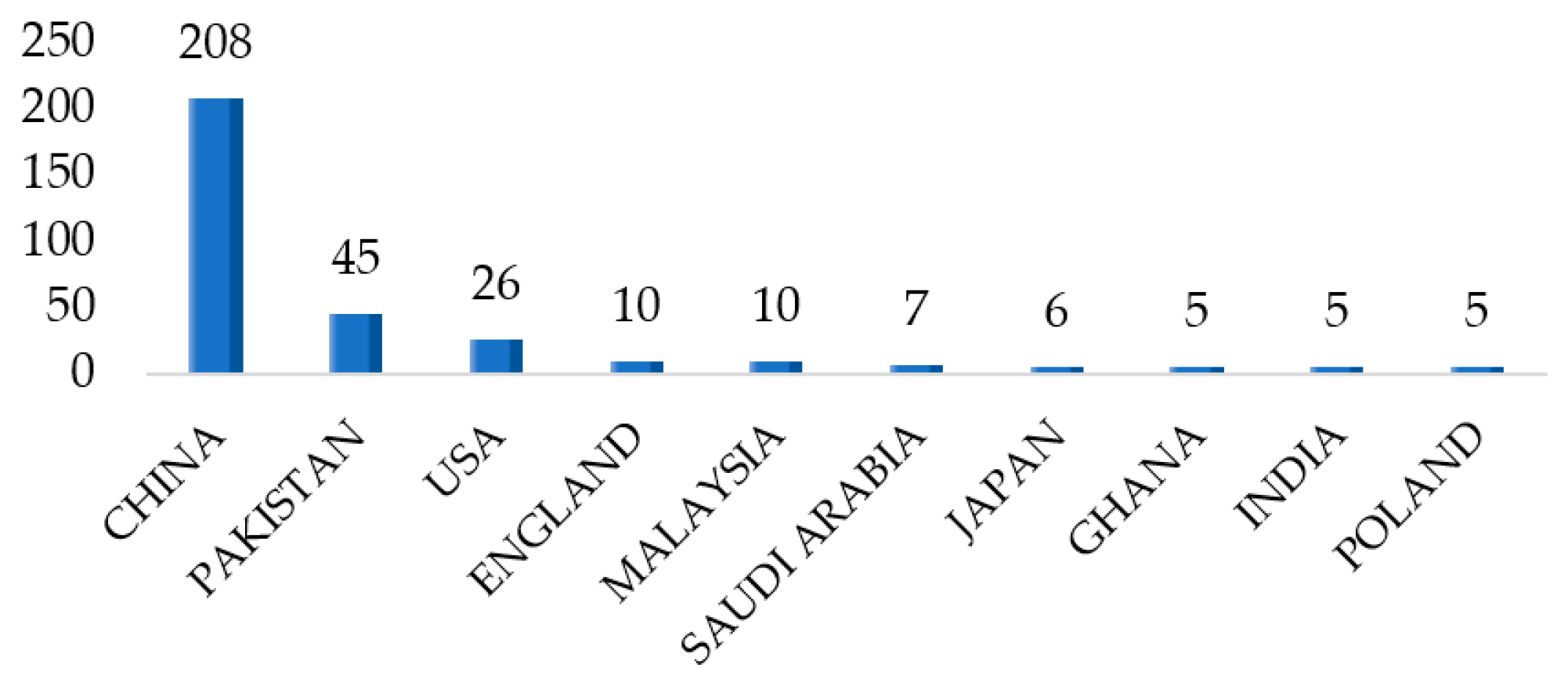 Energies 17 04900 g003